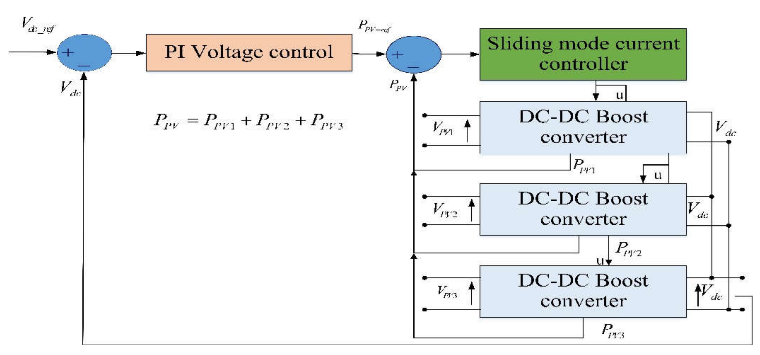 Electronics 11 00133 g007 550