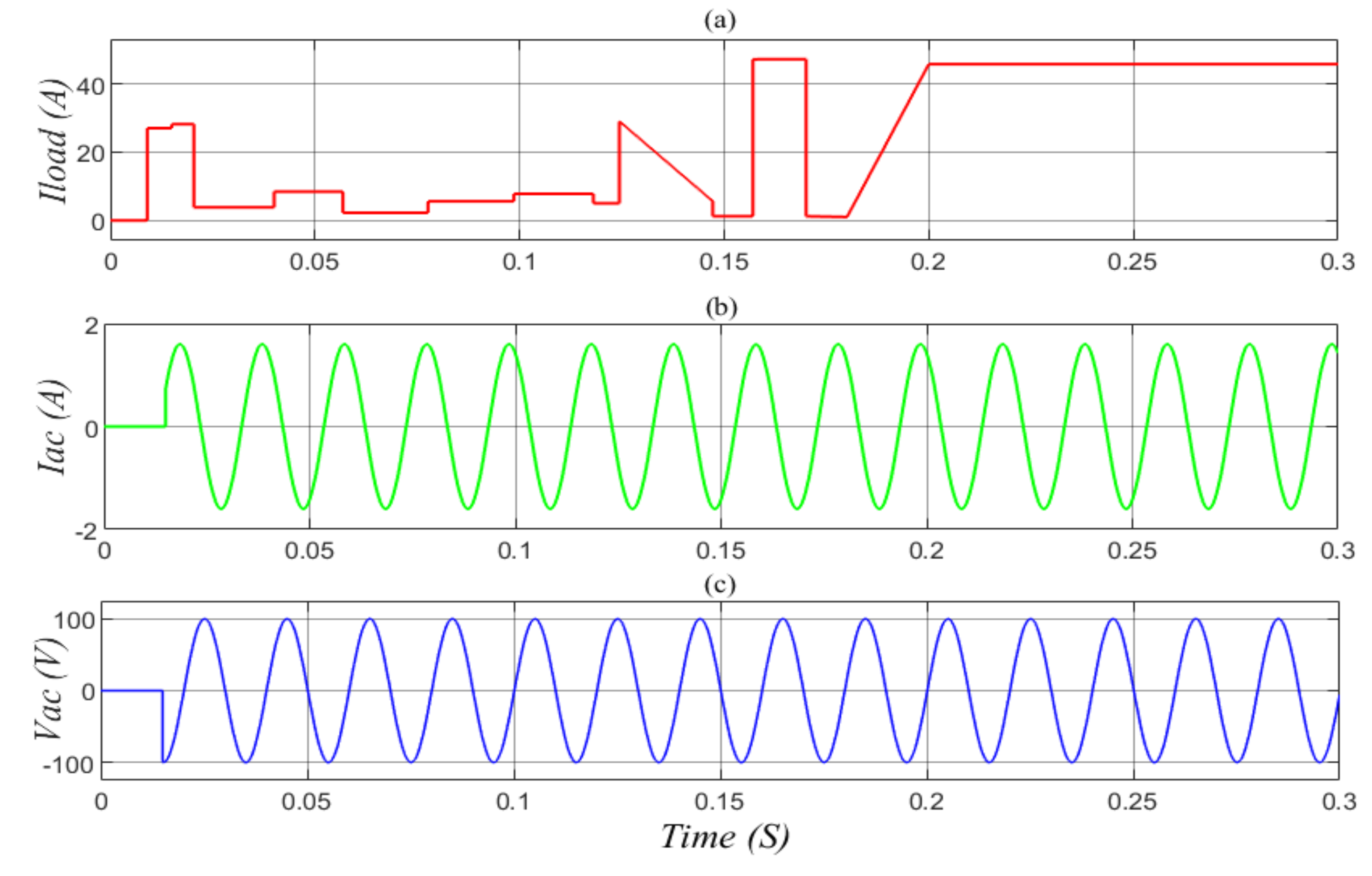 Electronics 11 00133 g009 550