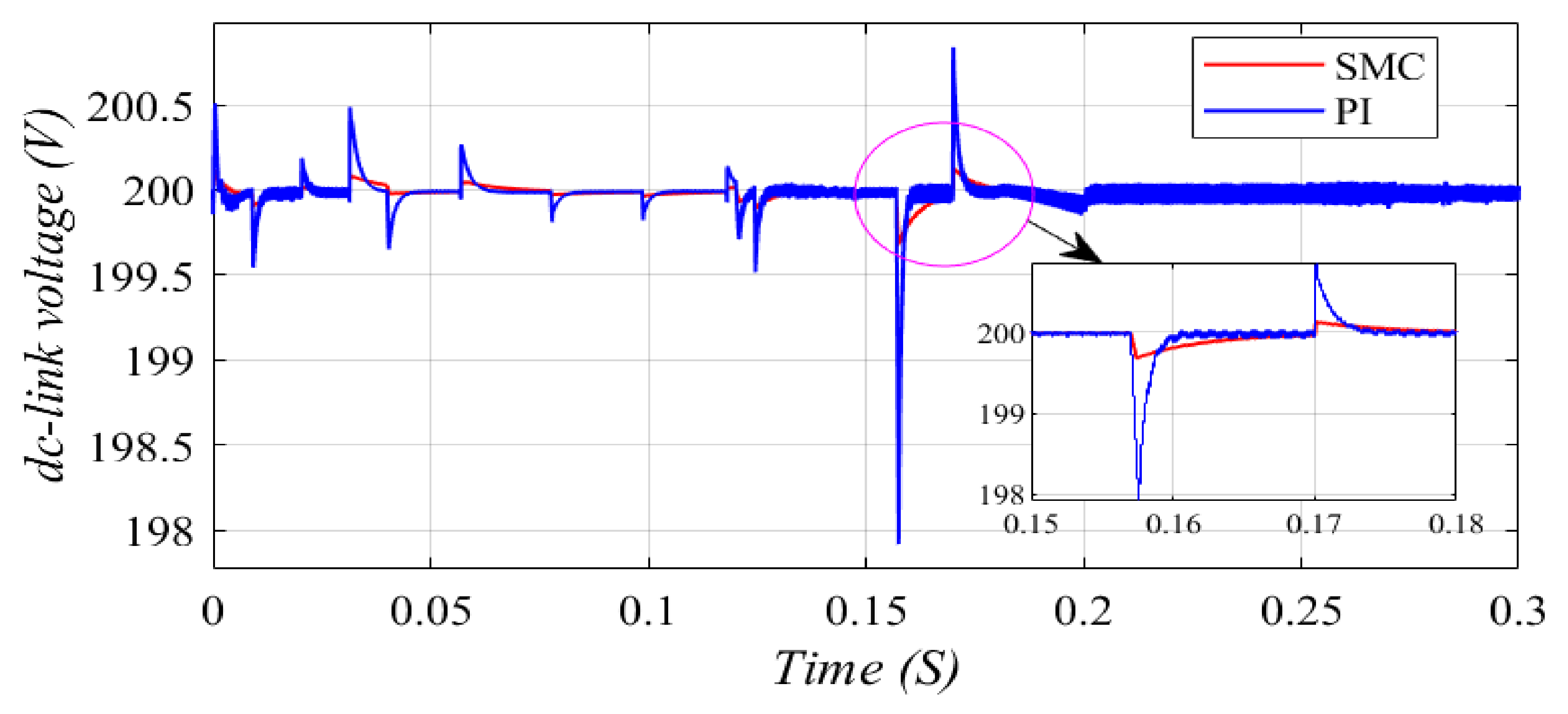 Electronics 11 00133 g010 550