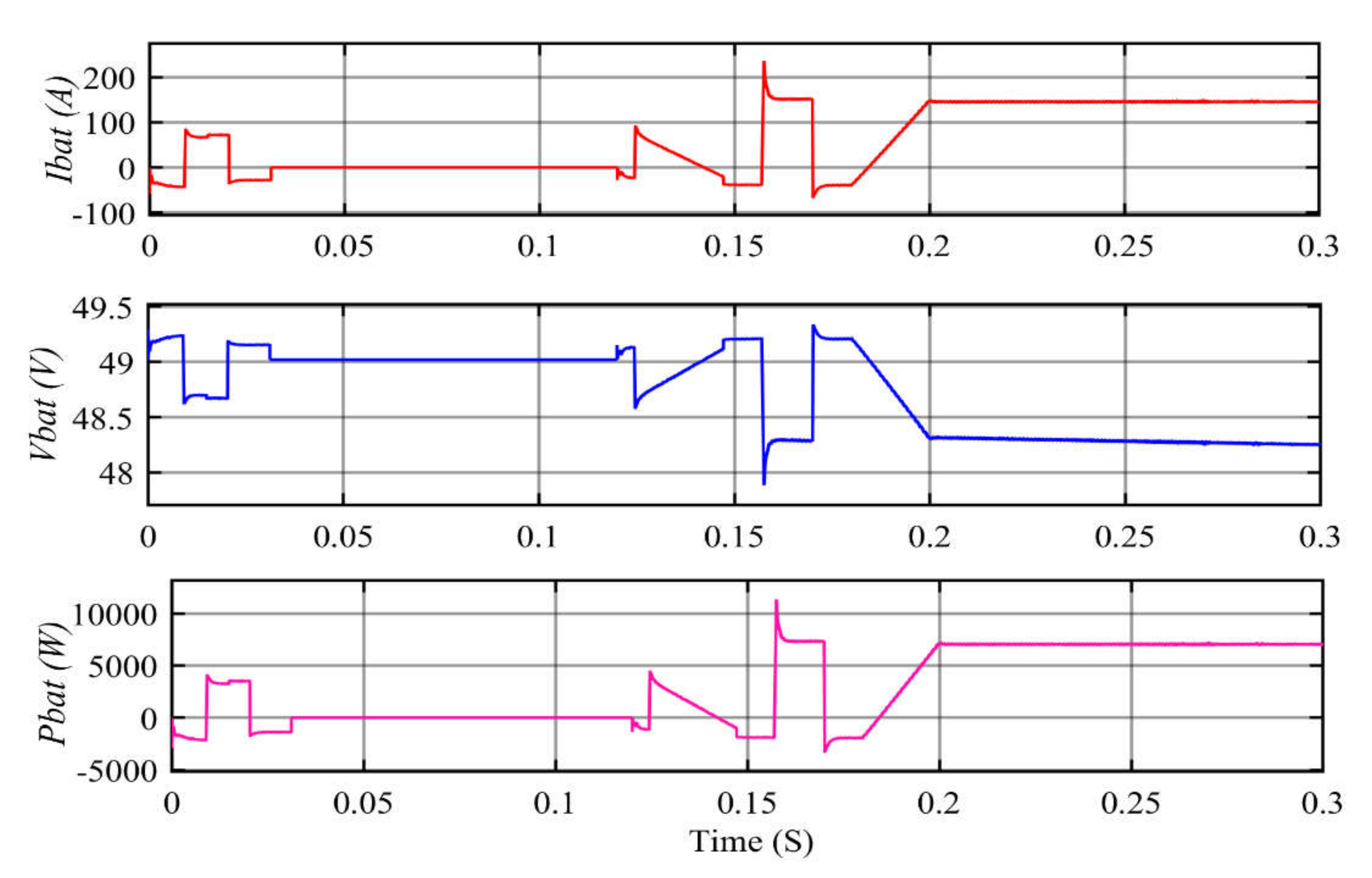 Electronics 11 00133 g012 550