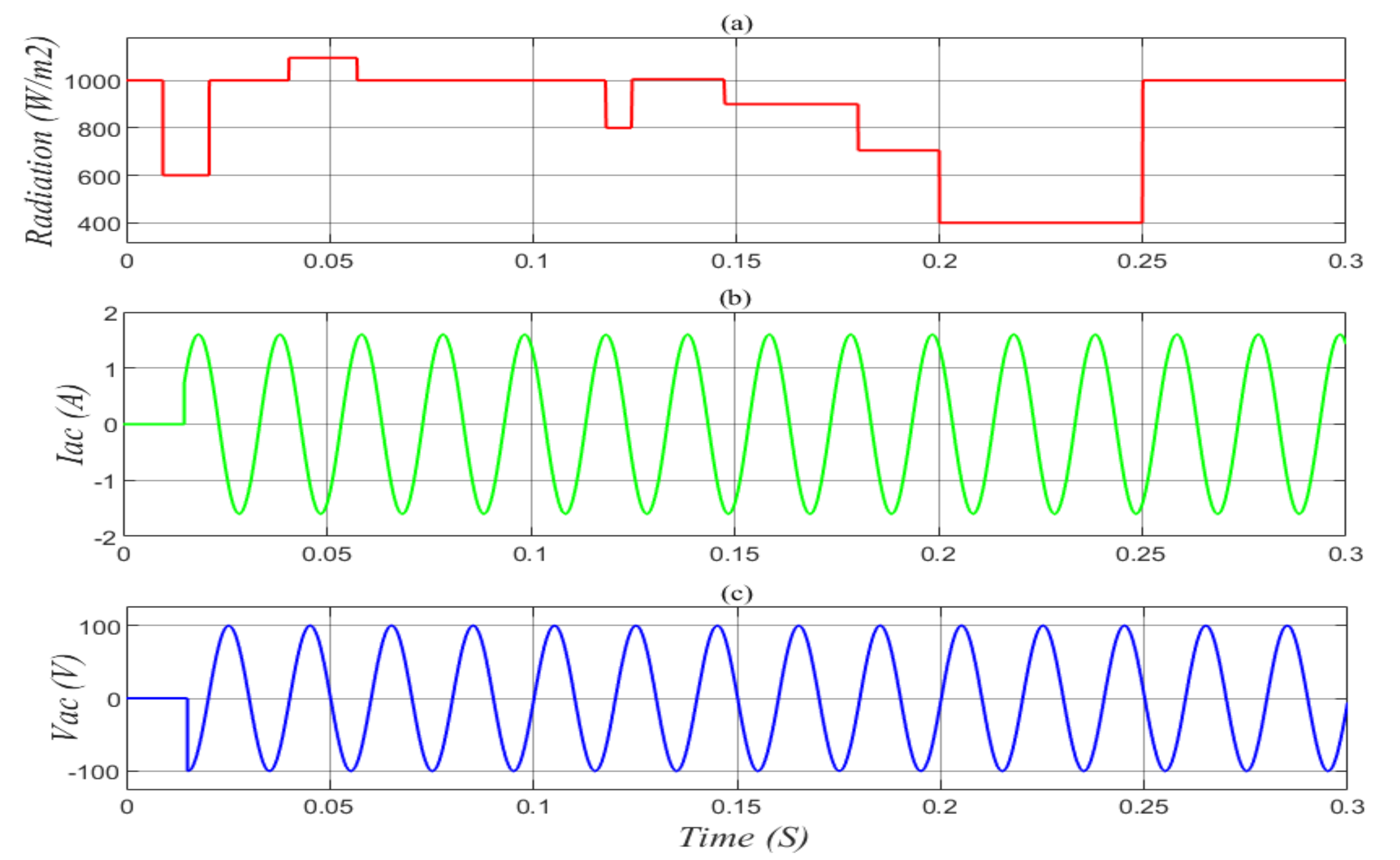 Electronics 11 00133 g013 550