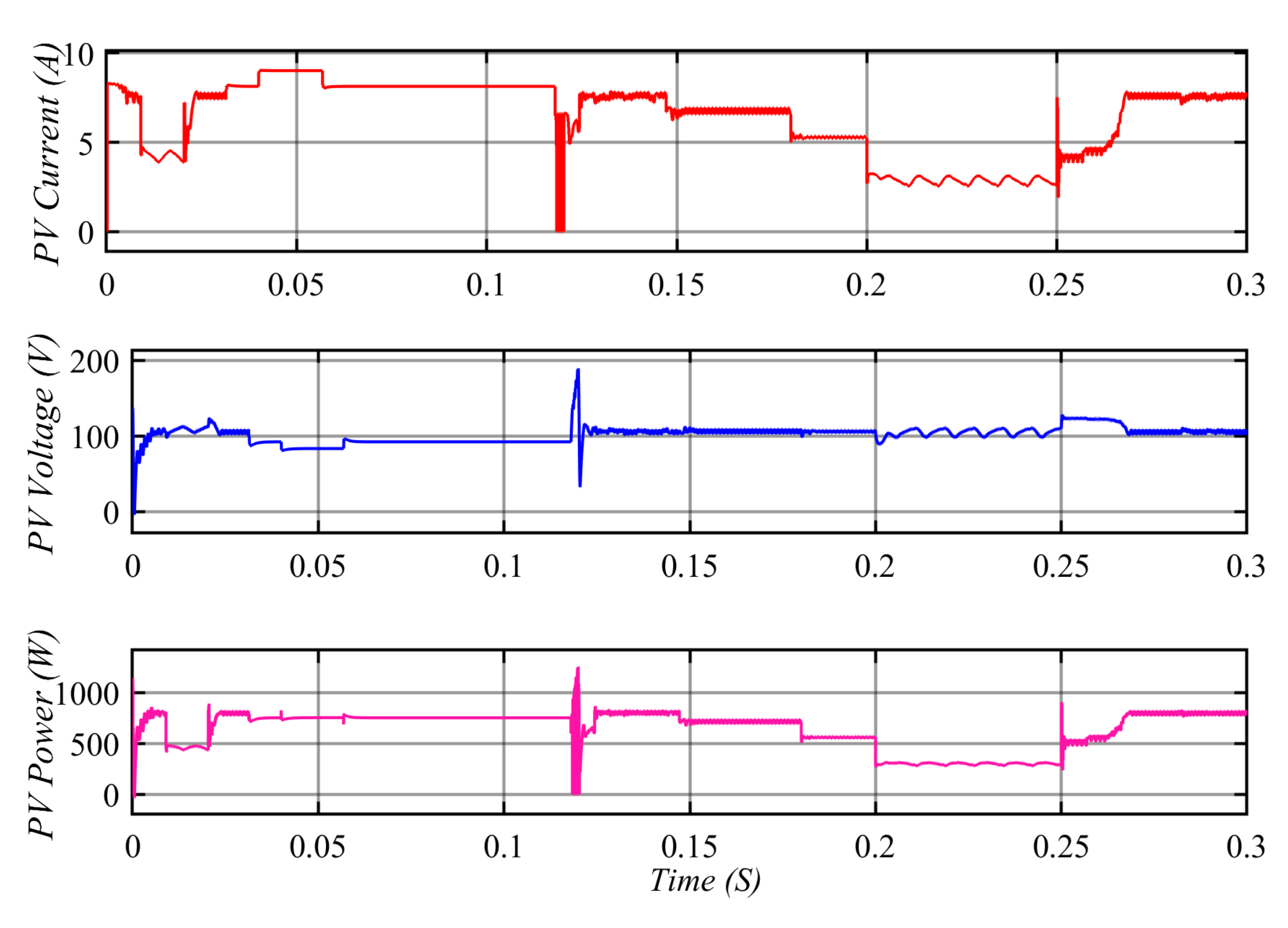 Electronics 11 00133 g015 550
