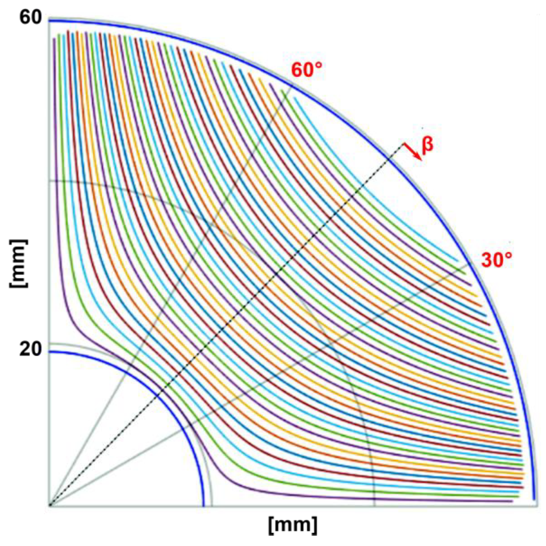 Electronics 11 00134 g001 550