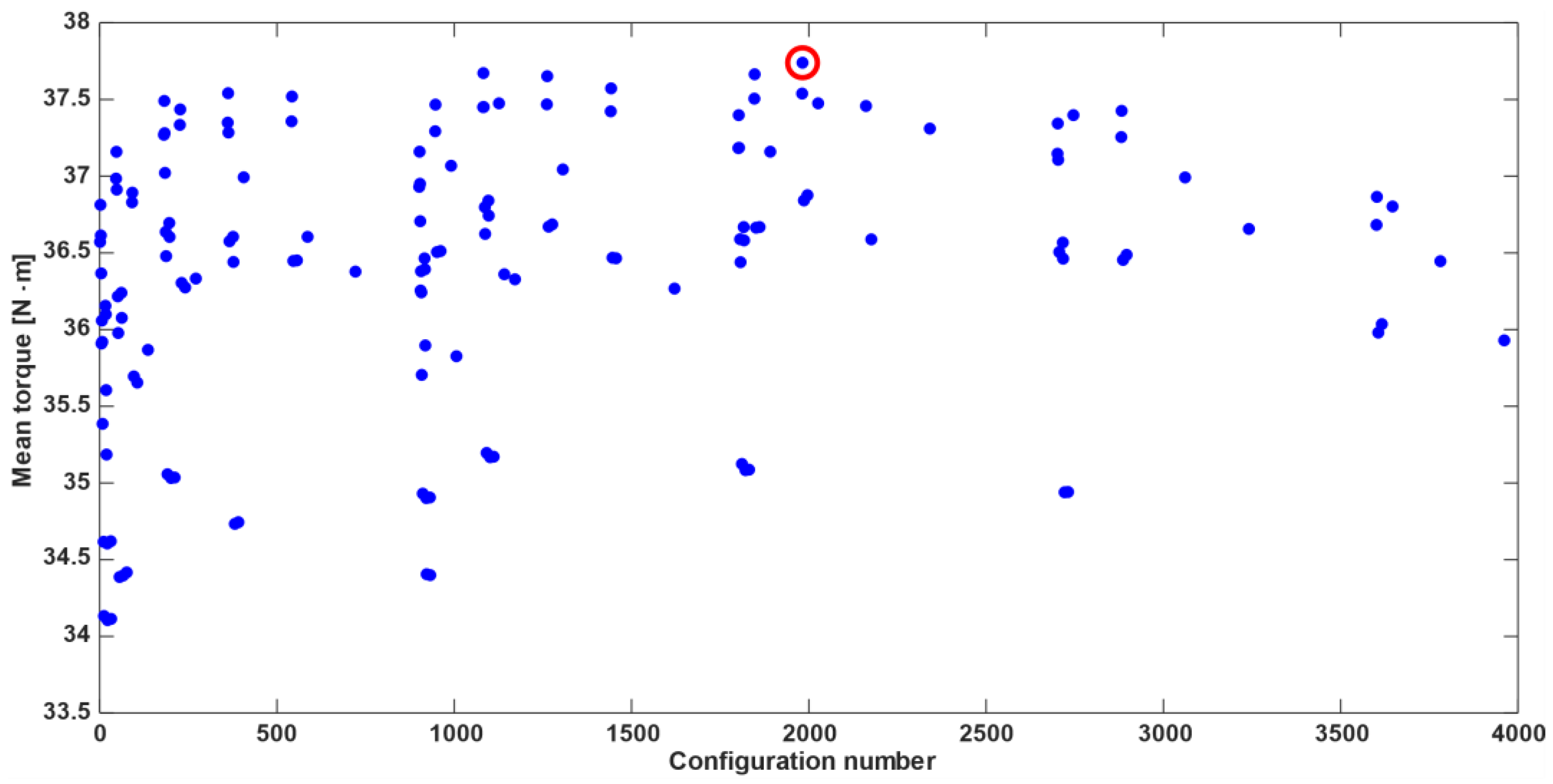 Electronics 11 00134 g006 550