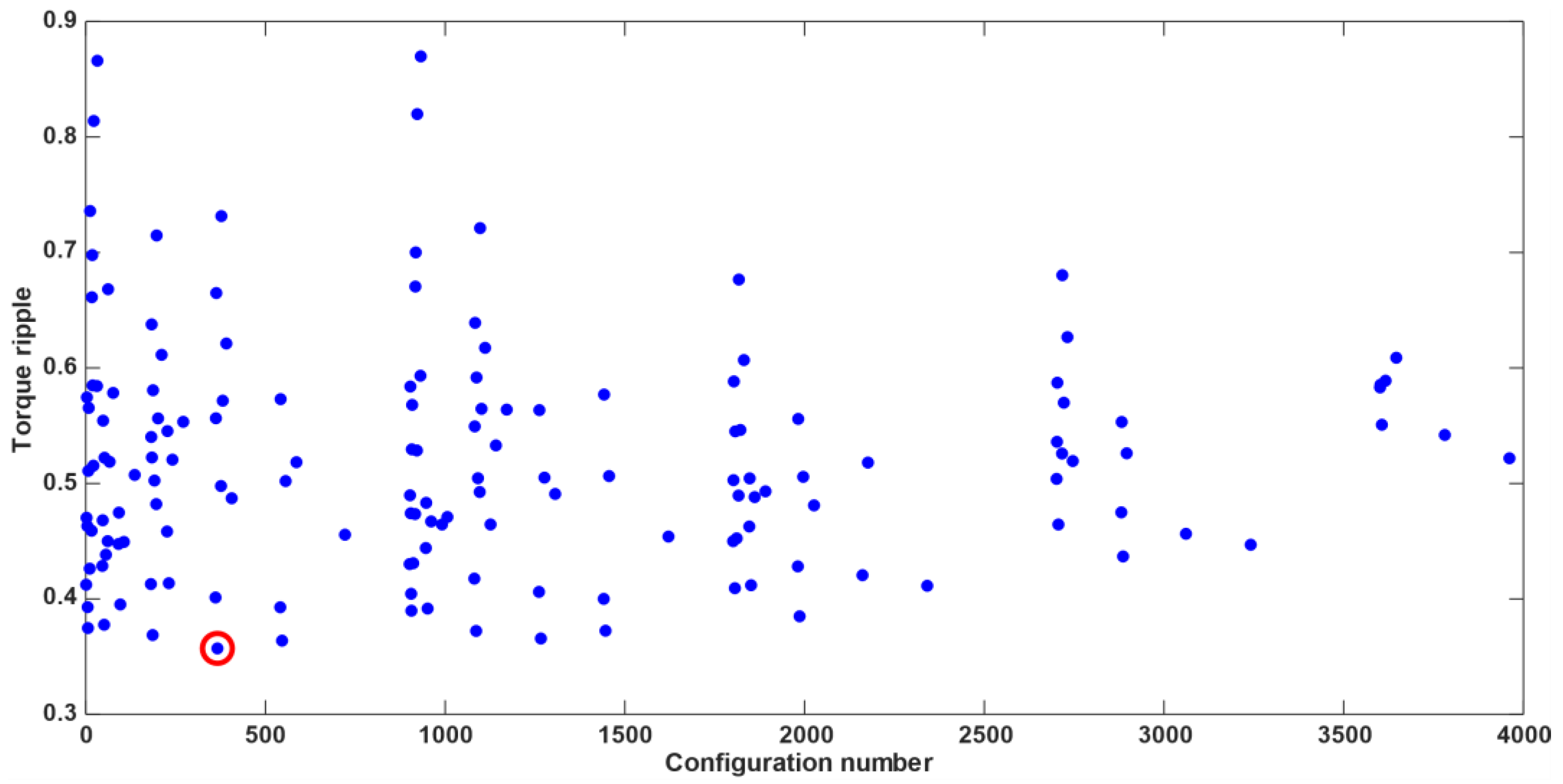 Electronics 11 00134 g007 550