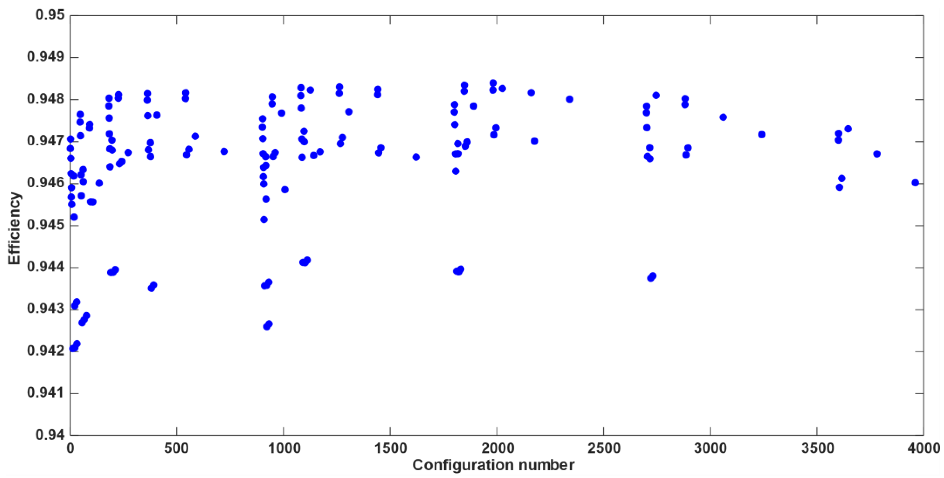 Electronics 11 00134 g008 550