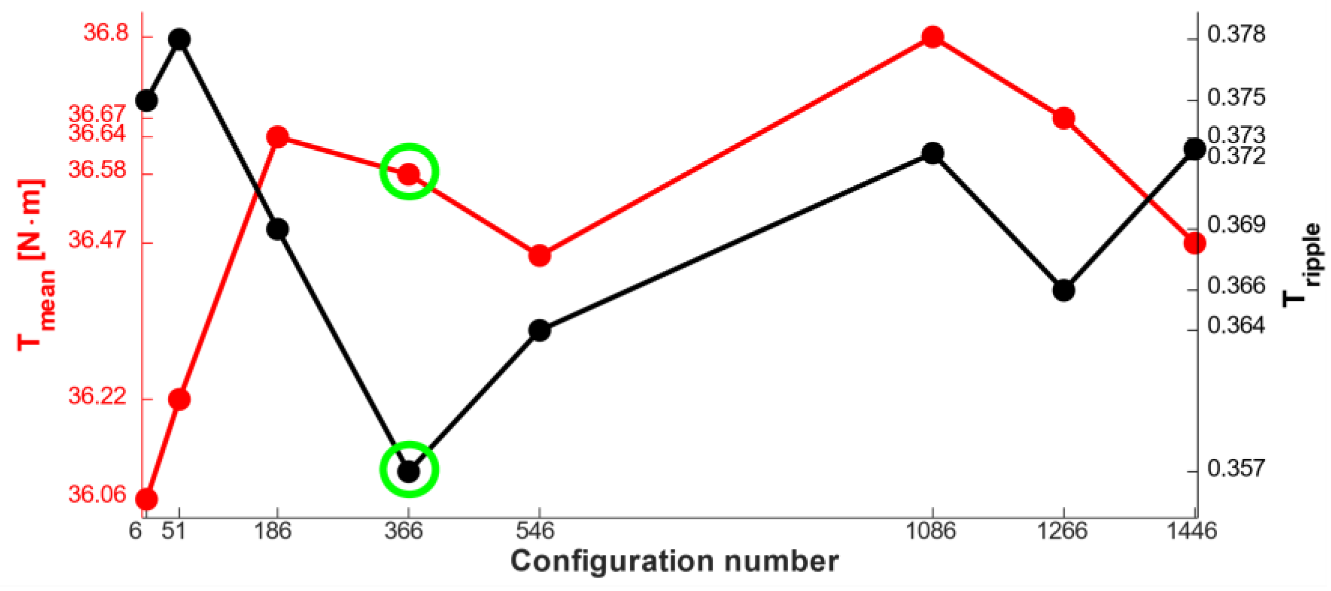 Electronics 11 00134 g010 550