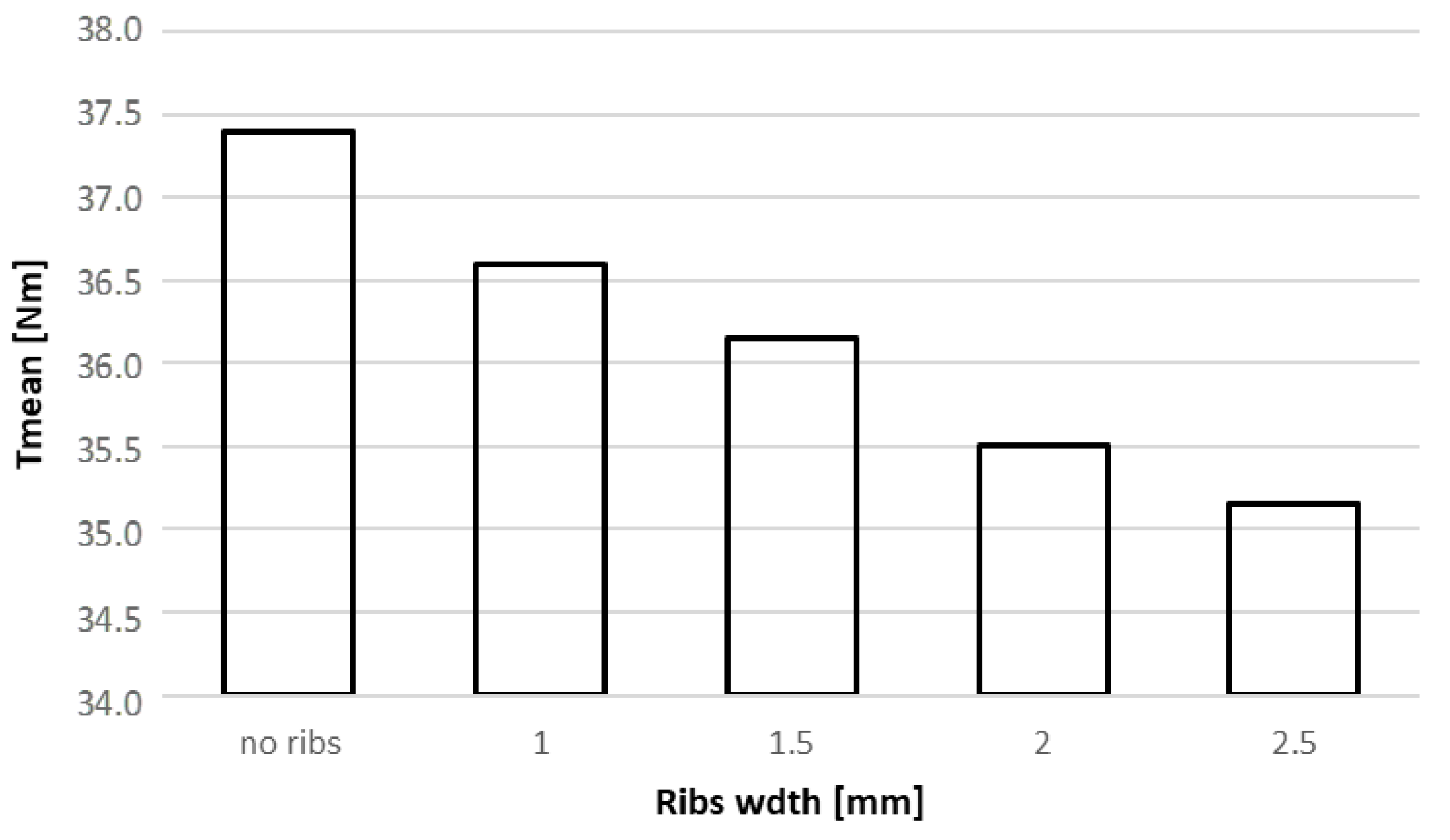 Electronics 11 00134 g016 550