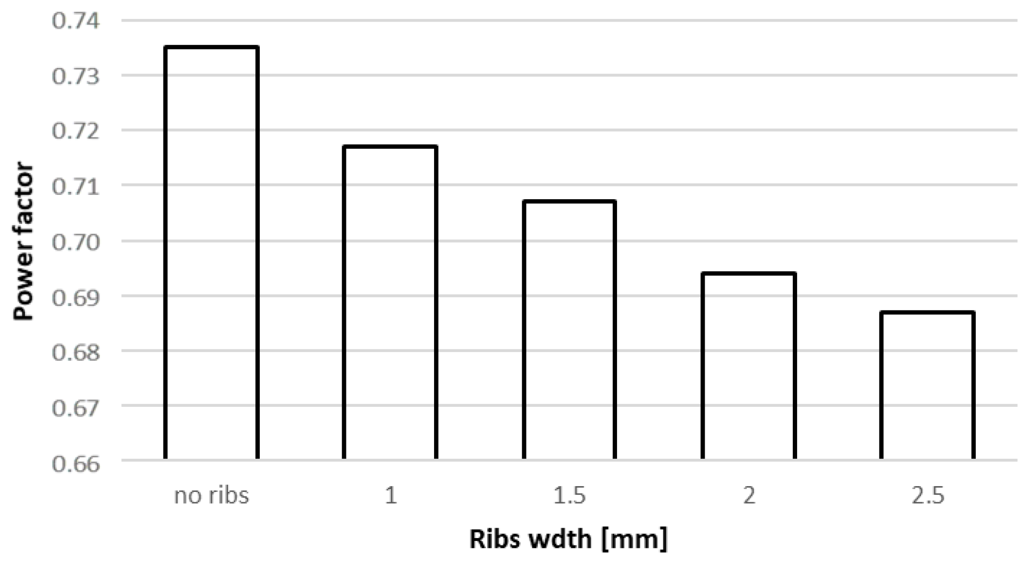Electronics 11 00134 g017 550