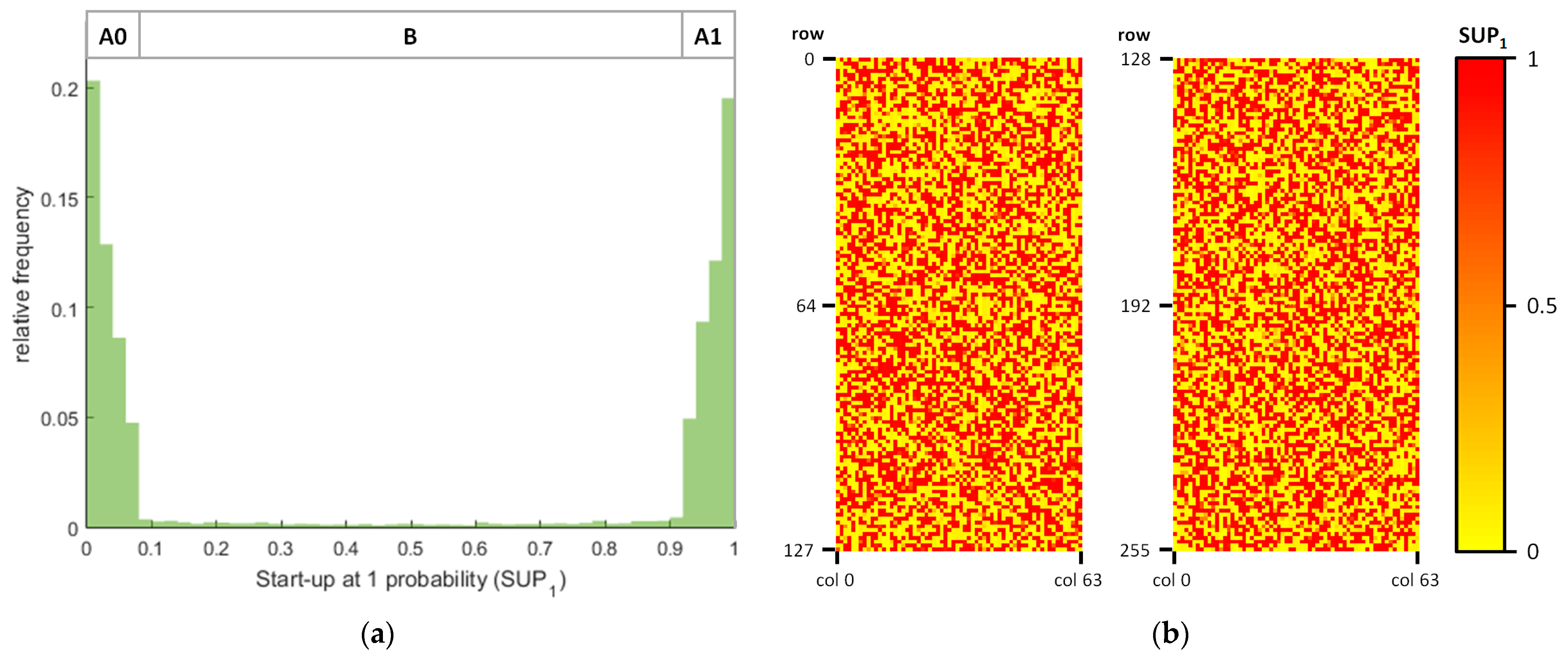 Electronics 11 00135 g003 550