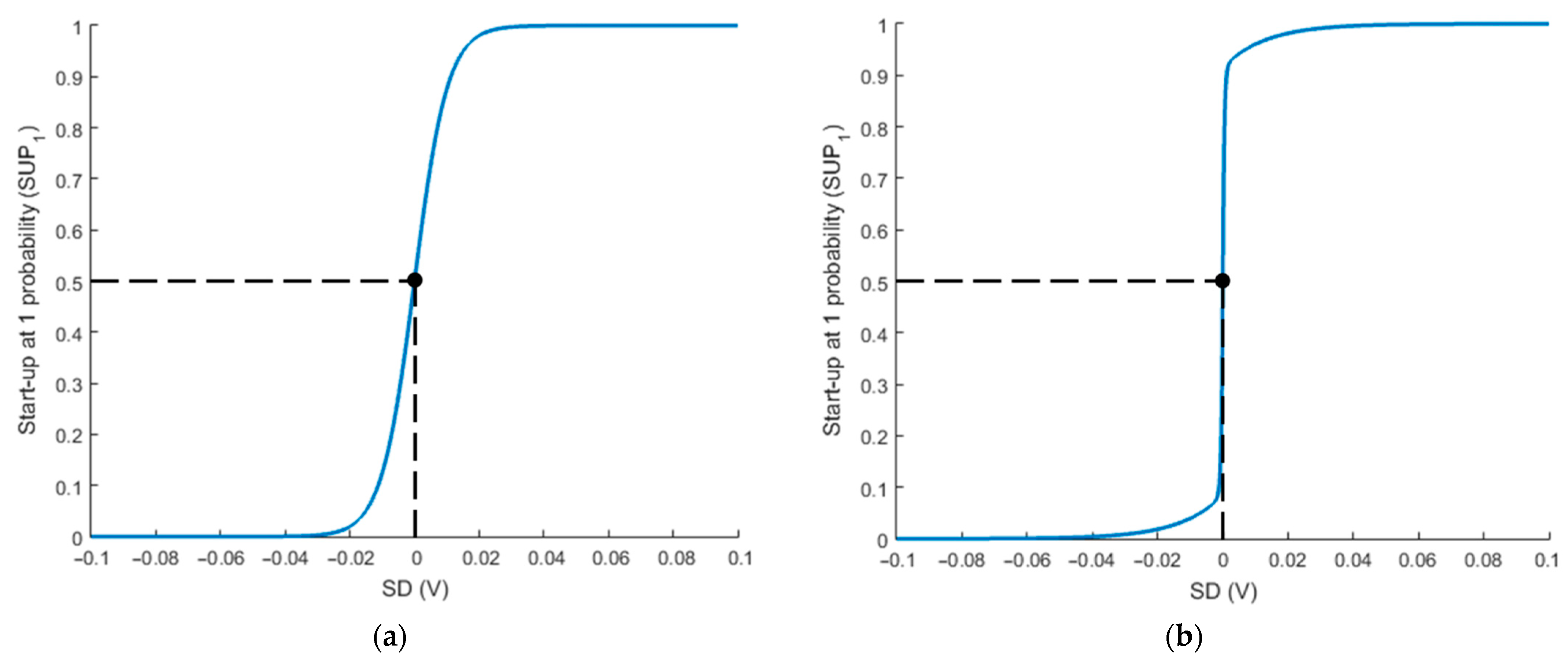 Electronics 11 00135 g007 550
