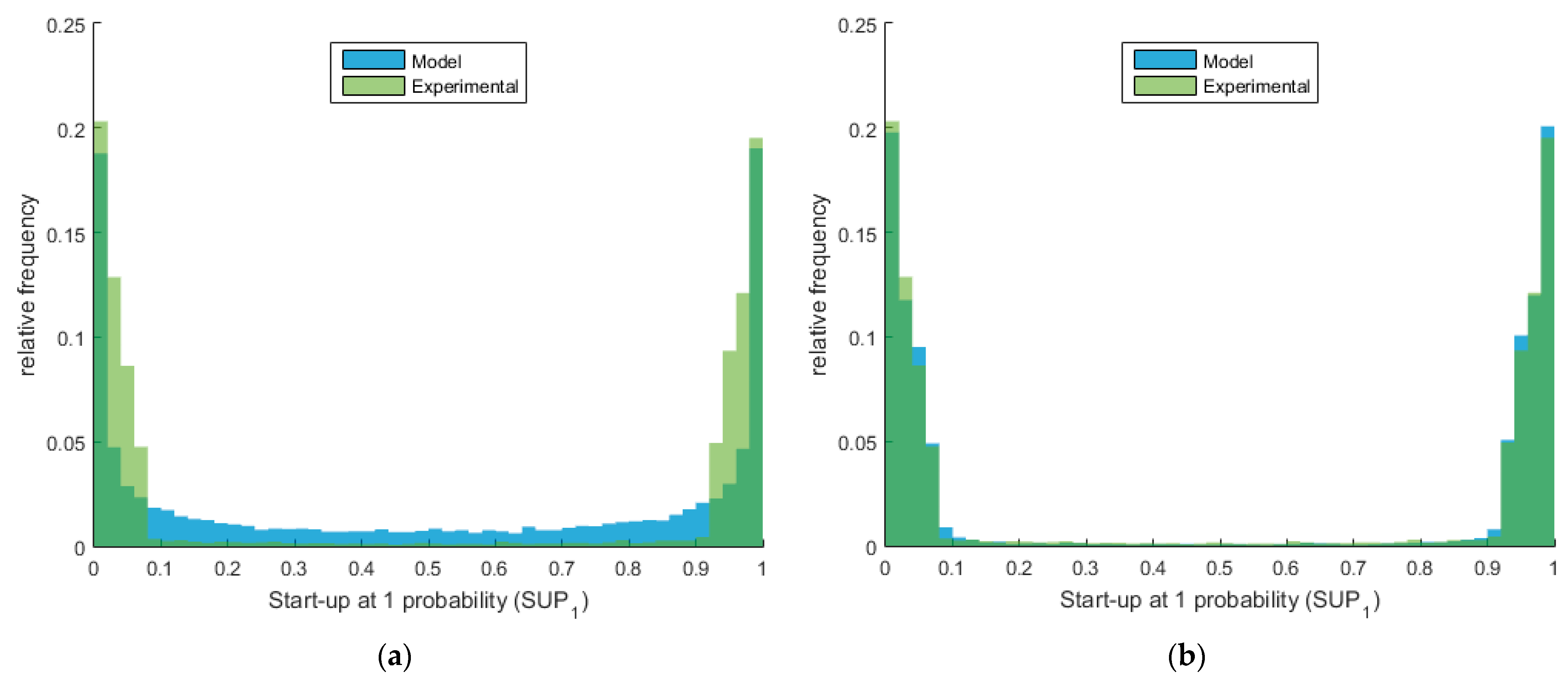 Electronics 11 00135 g008 550