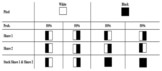 A Visual Cryptography-Based Watermarking Approach for the 