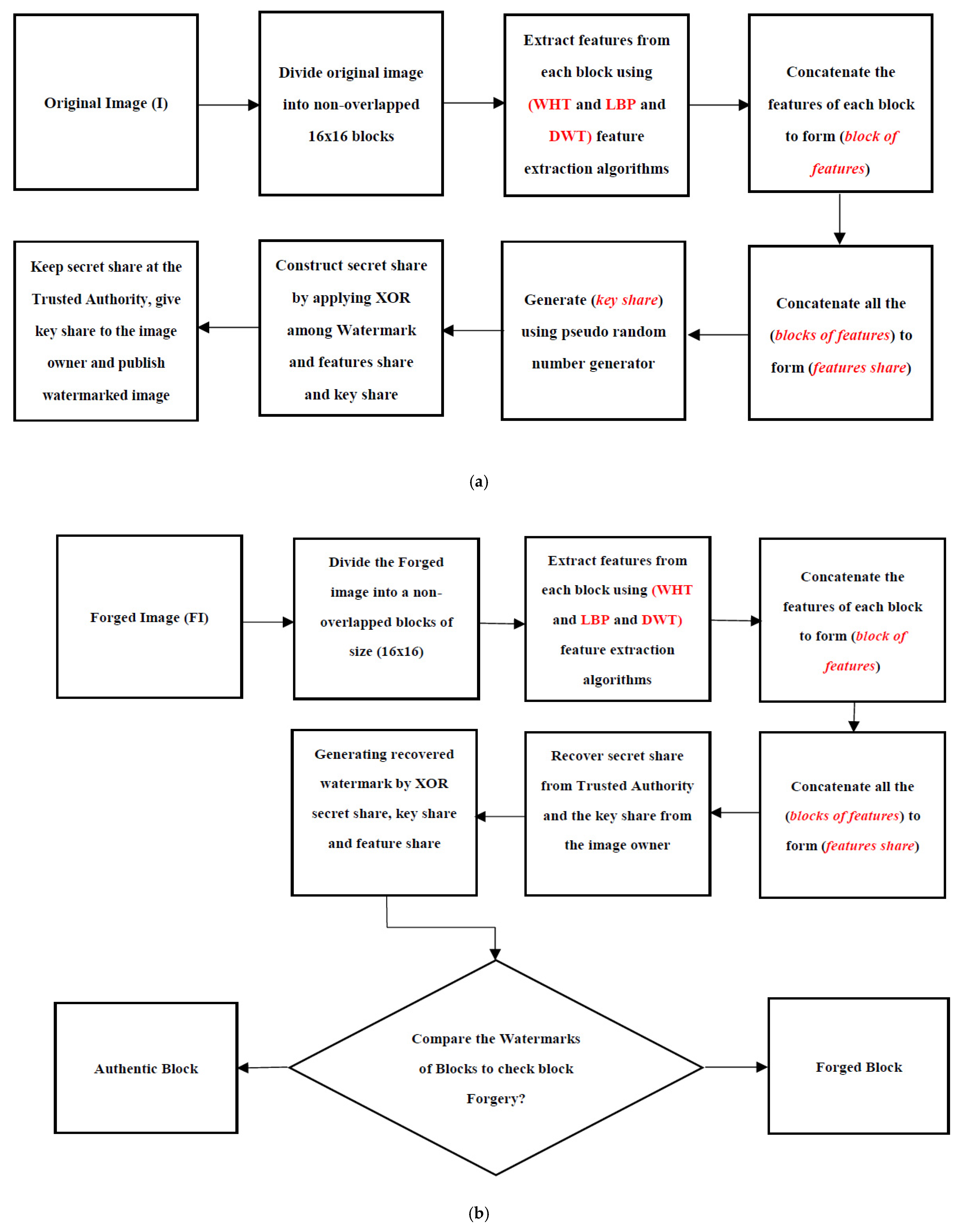 Electronics 11 00136 g004