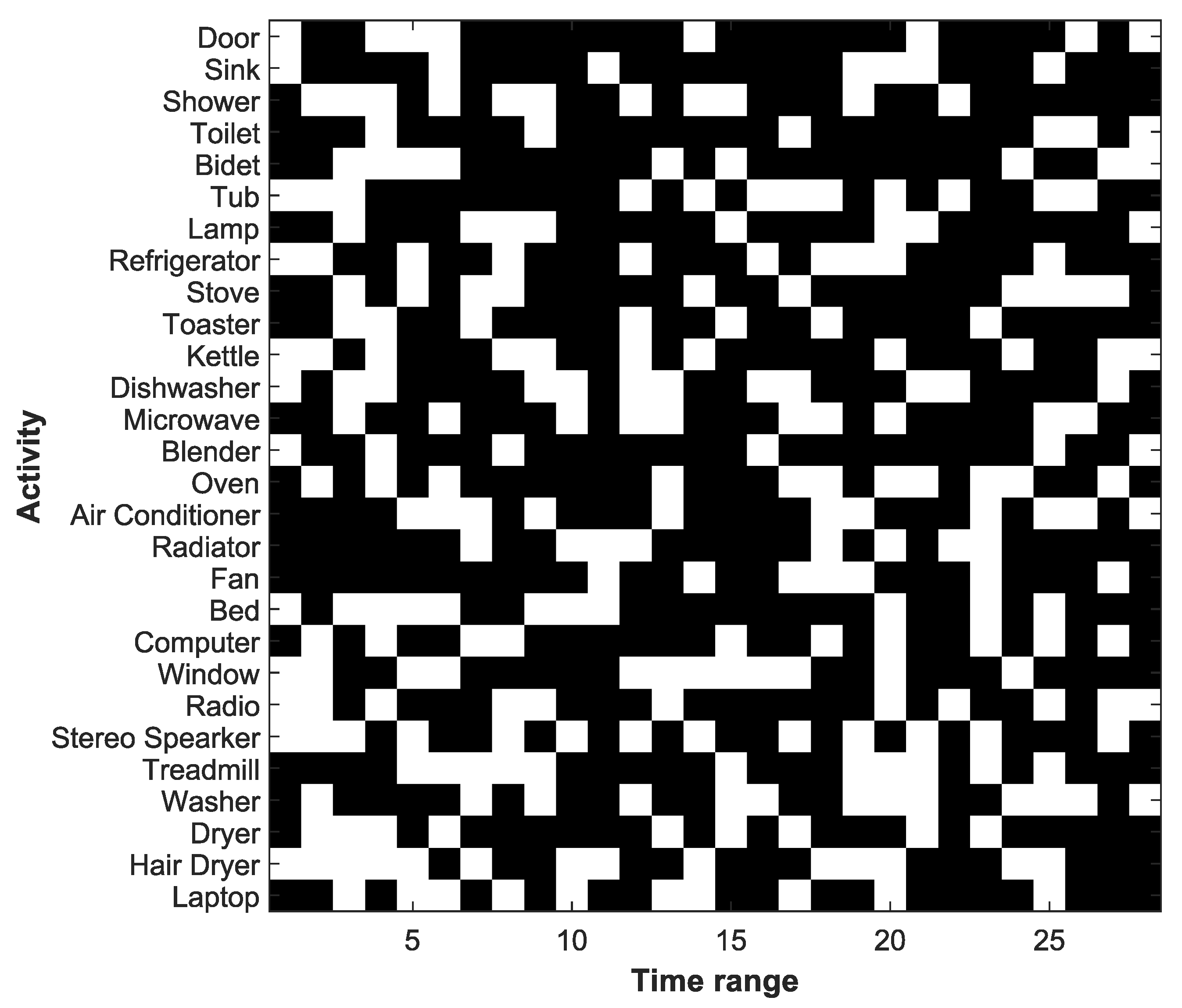 Electronics 11 00139 g004 550
