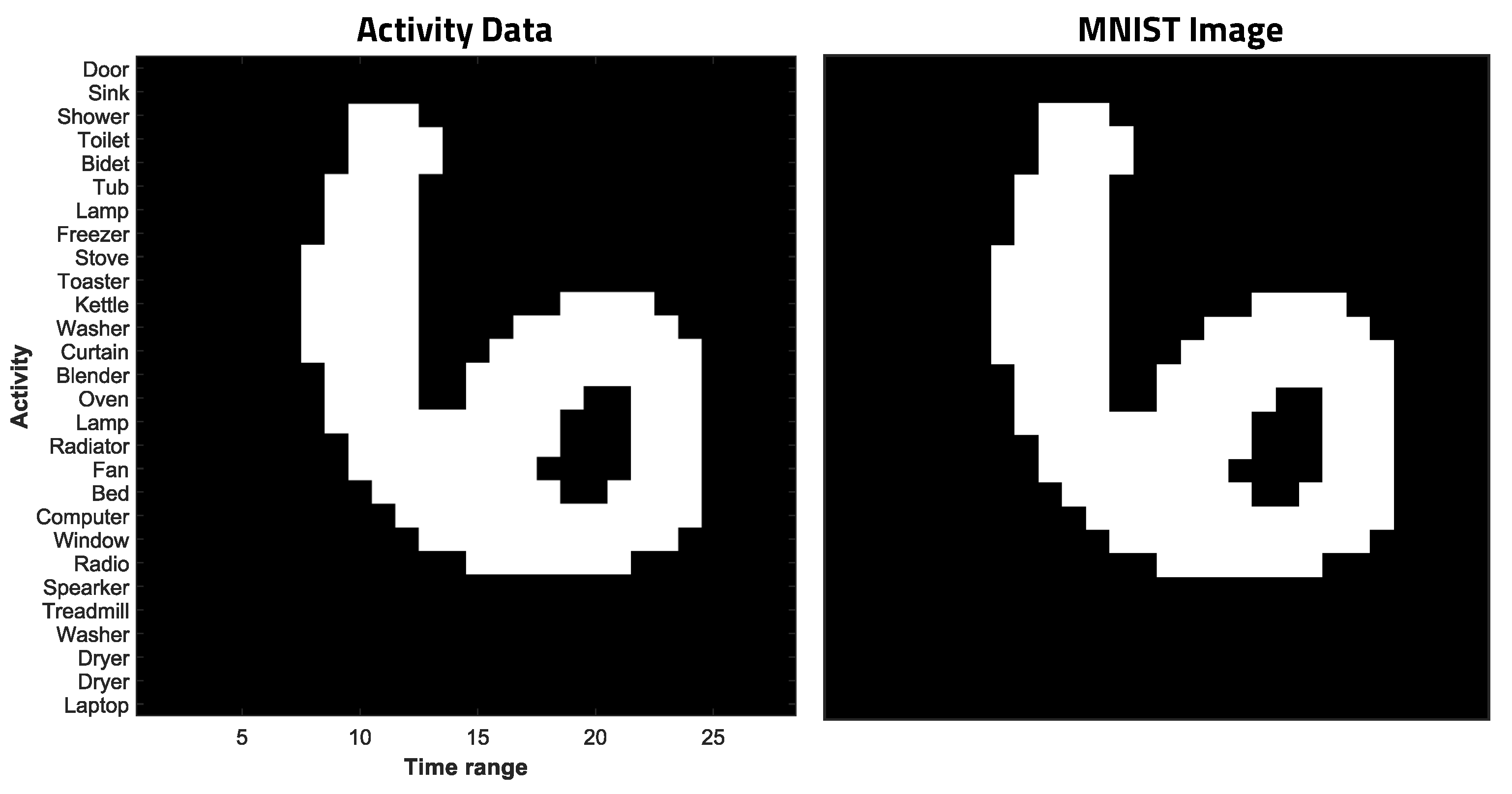 Electronics 11 00139 g005 550