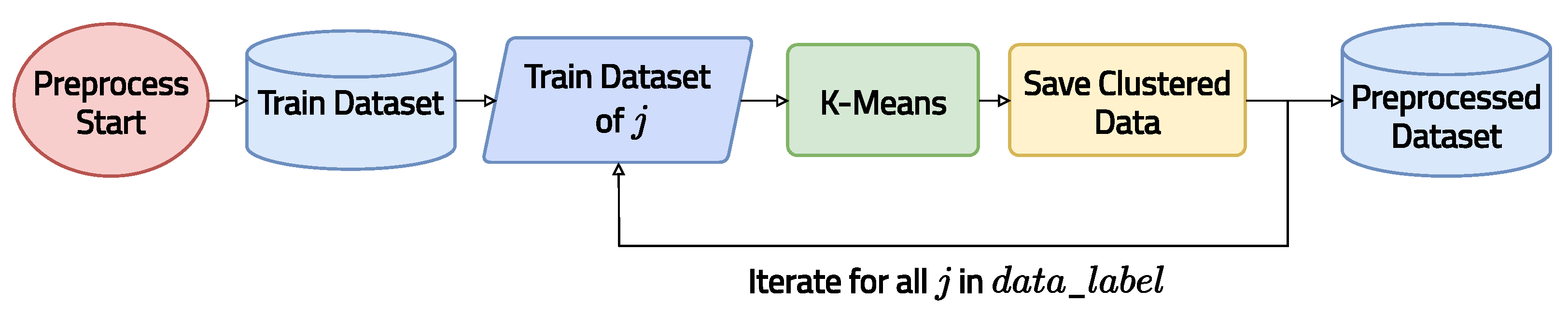 Electronics 11 00139 g007 550