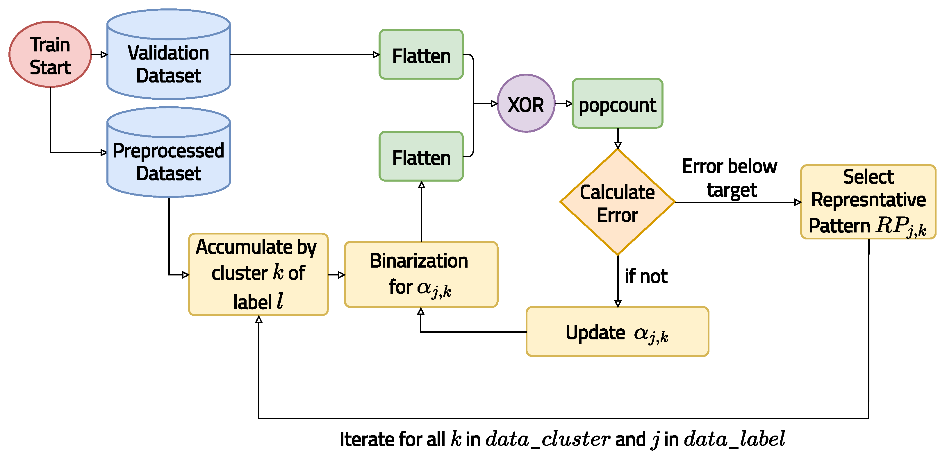 Electronics 11 00139 g009 550