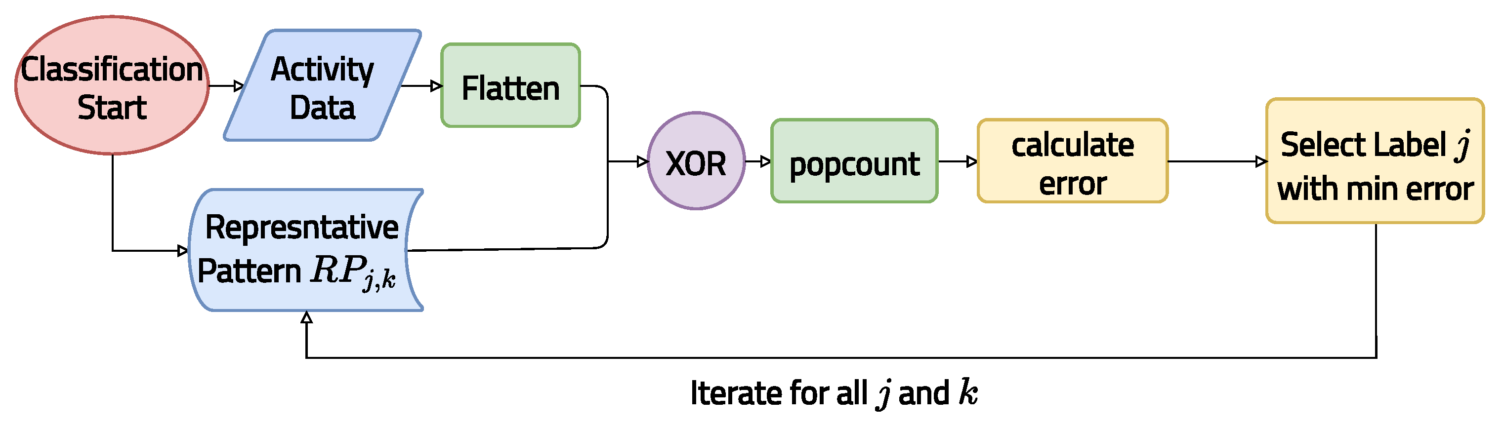 Electronics 11 00139 g012 550