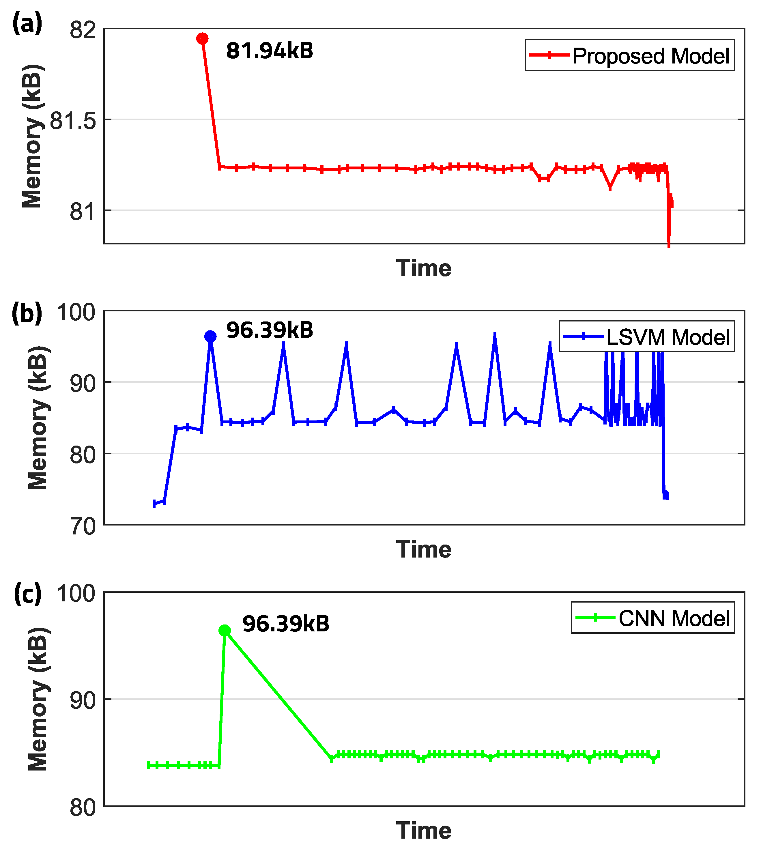 Electronics 11 00139 g015 550