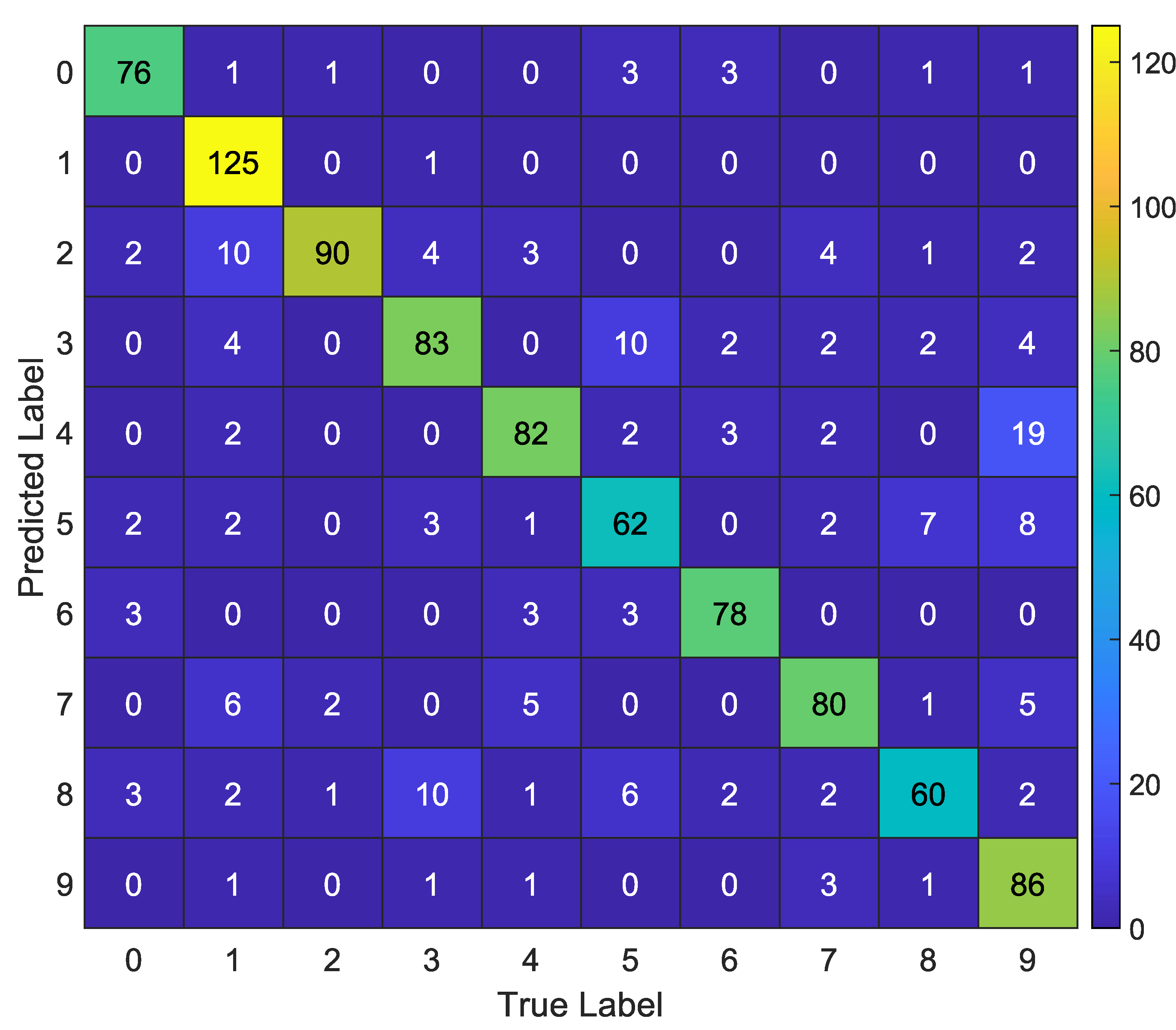 Electronics 11 00139 g017 550