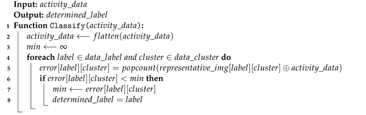 Electronics 11 00139 i003