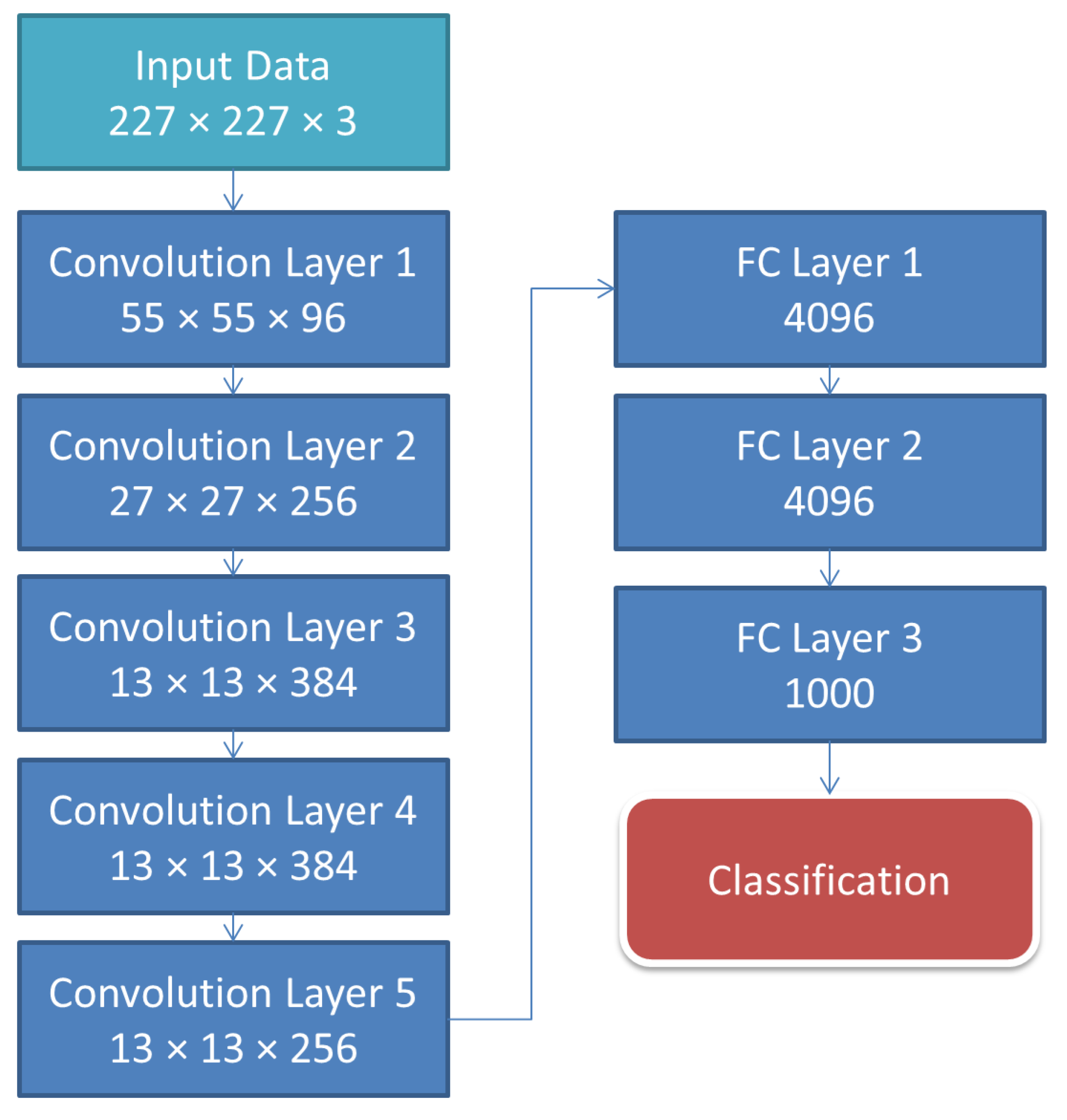 Electronics 11 00140 g002 550