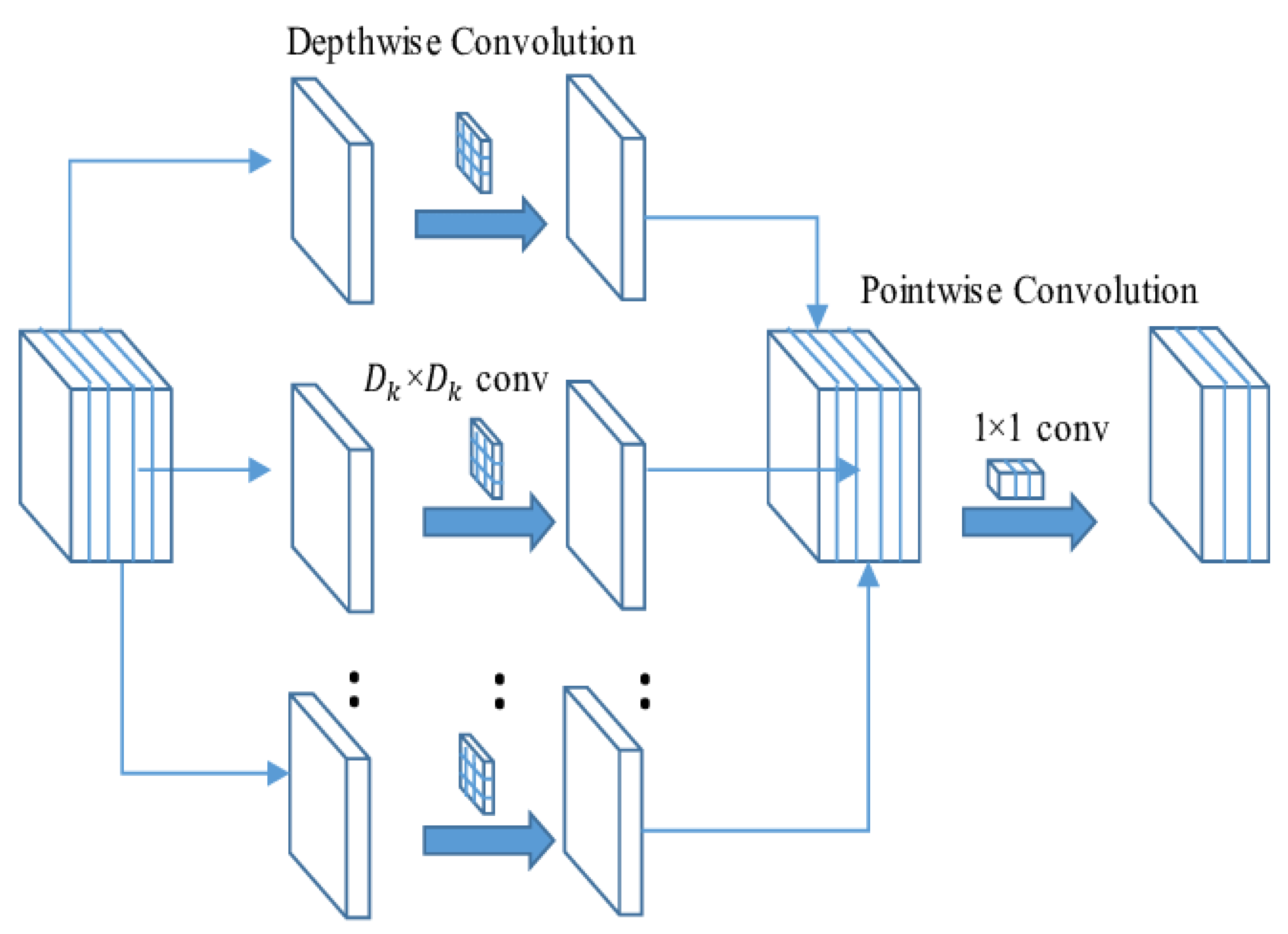 Electronics 11 00140 g004 550