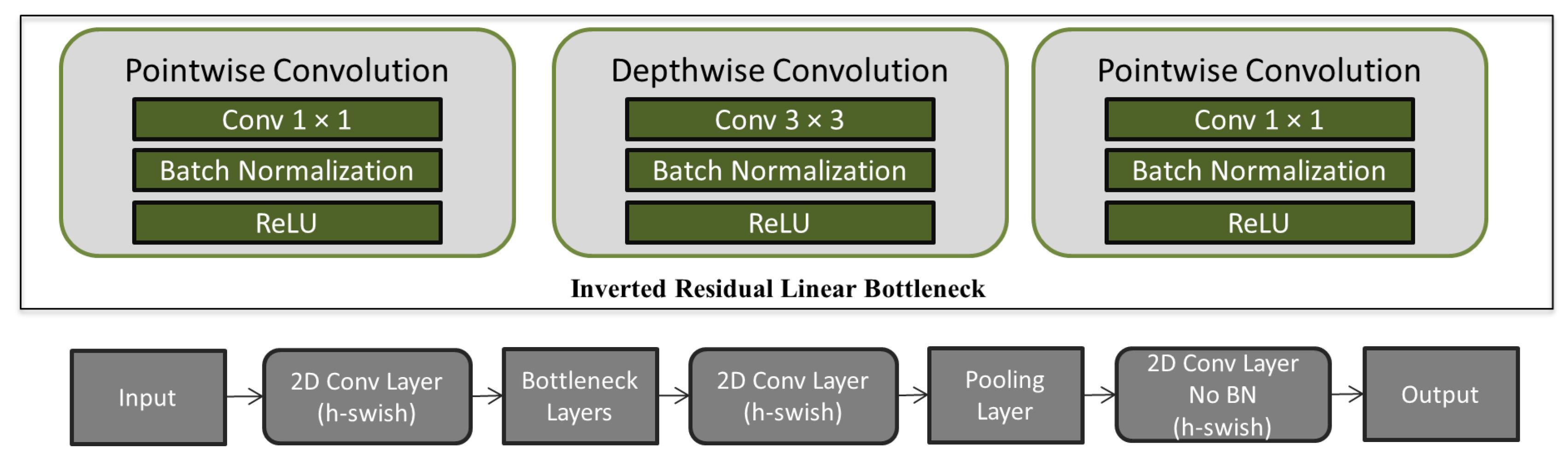 Electronics 11 00140 g005 550