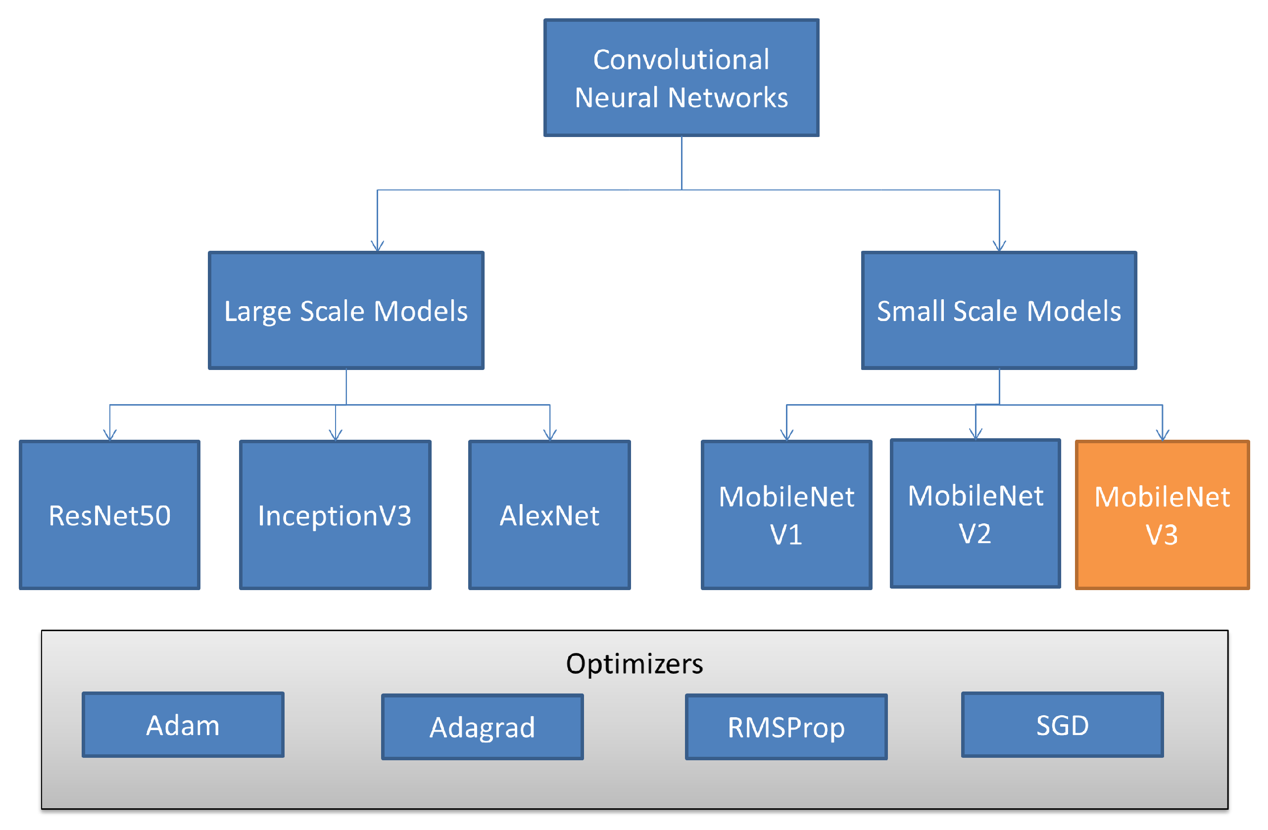 Electronics 11 00140 g006 550