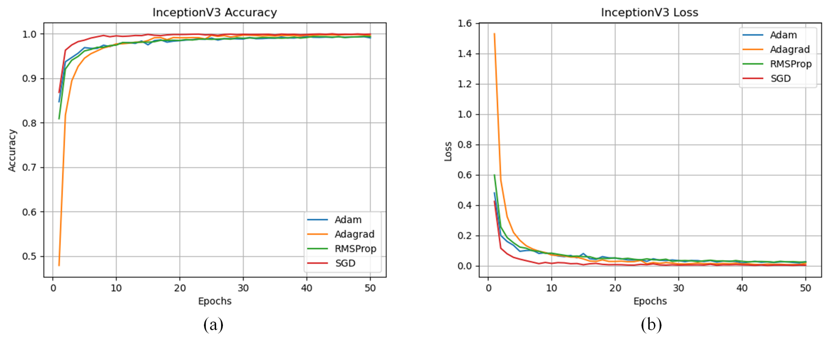 Electronics 11 00140 g008 550