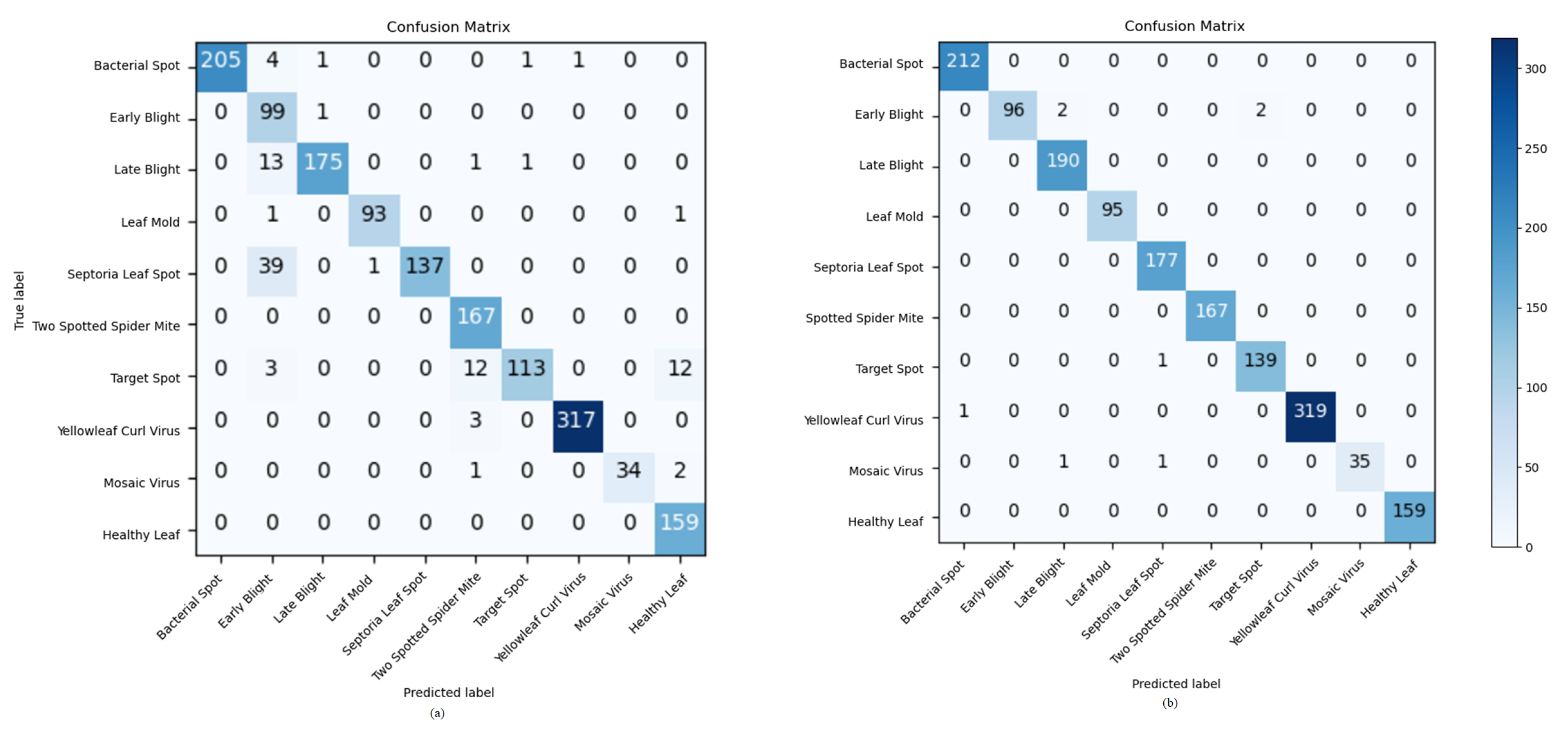 Electronics 11 00140 g009 550