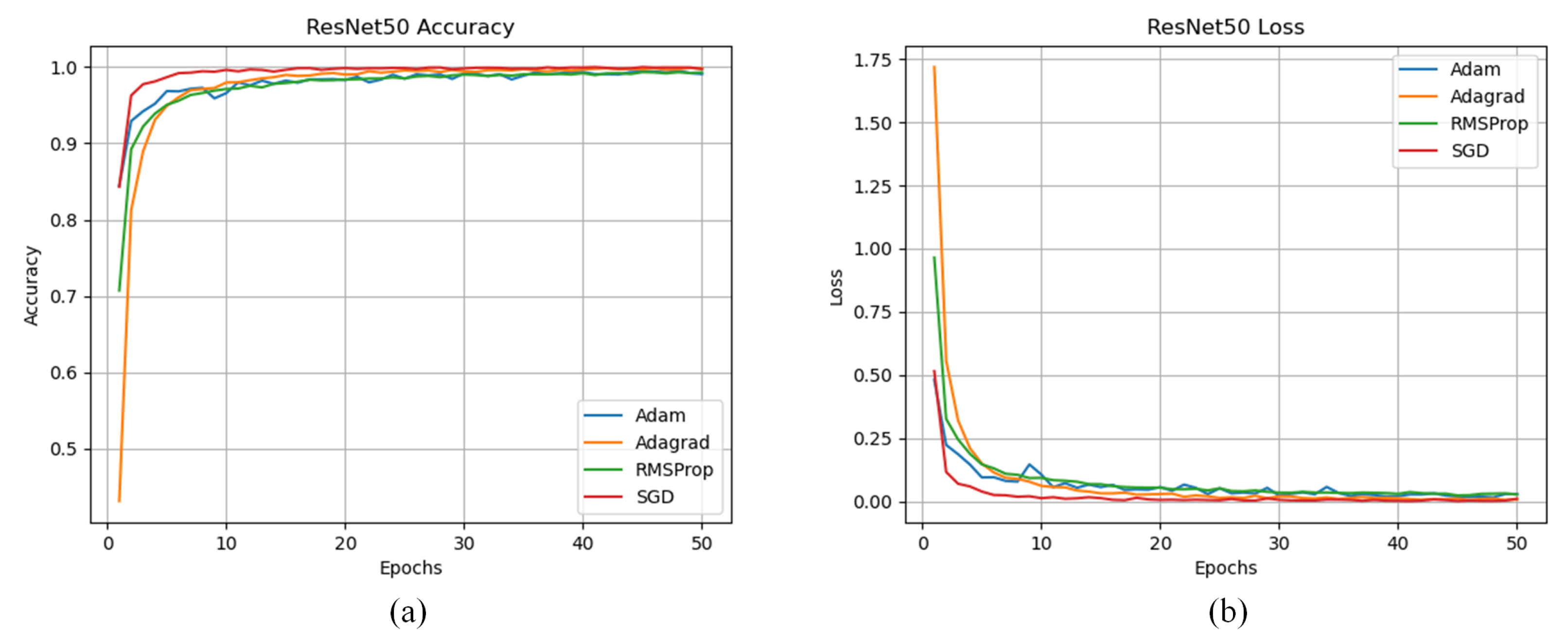 Electronics 11 00140 g010 550