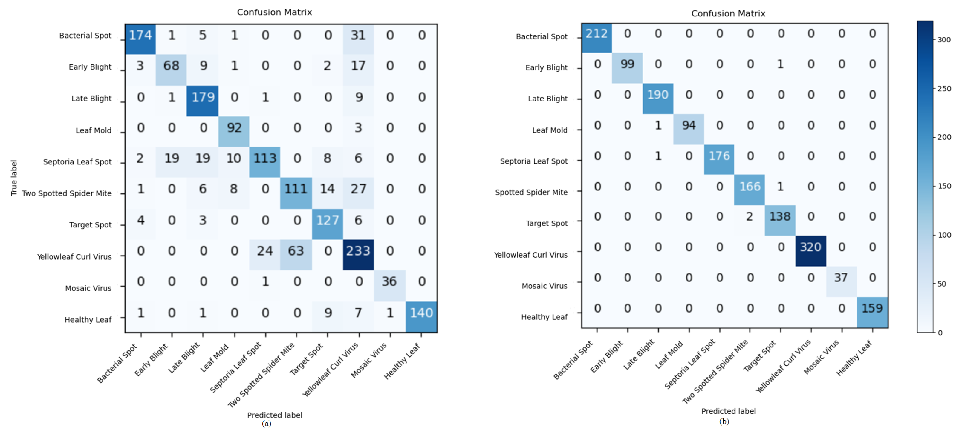 Electronics 11 00140 g011 550