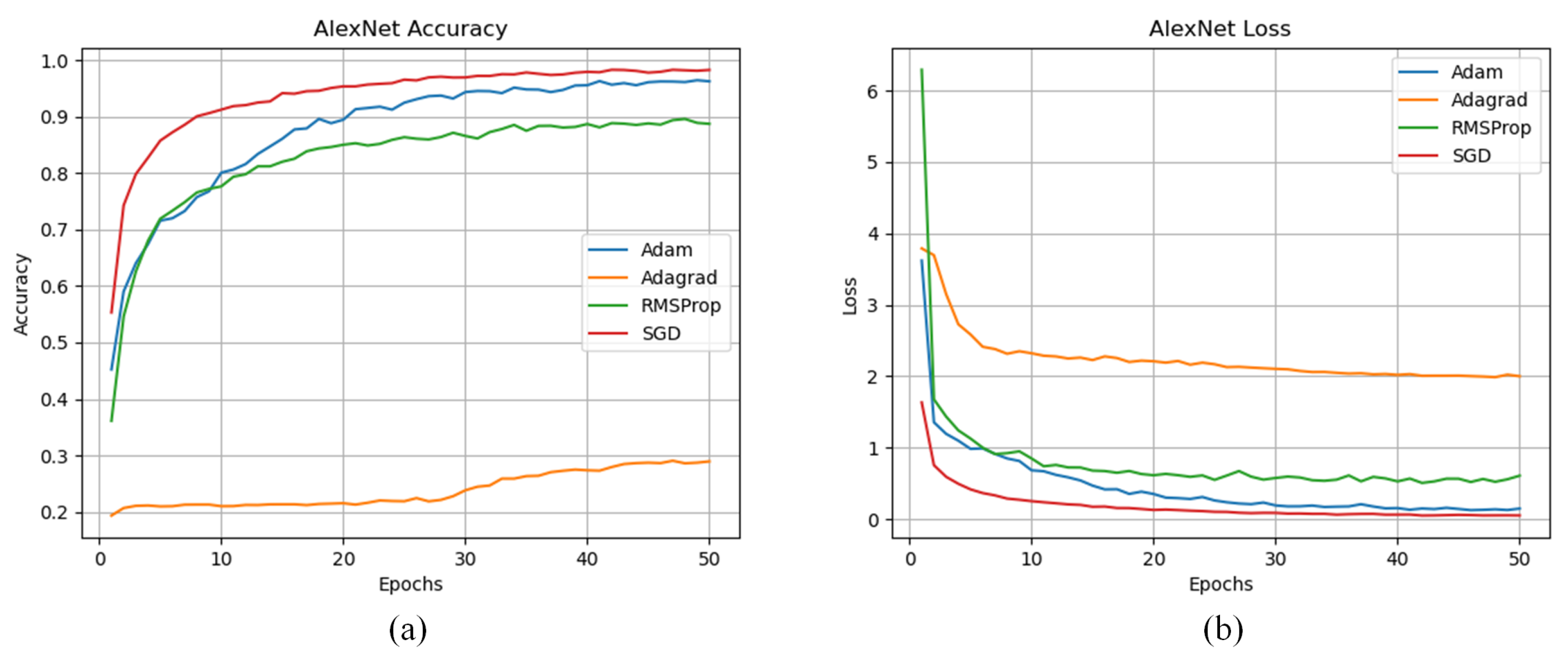 Electronics 11 00140 g012 550