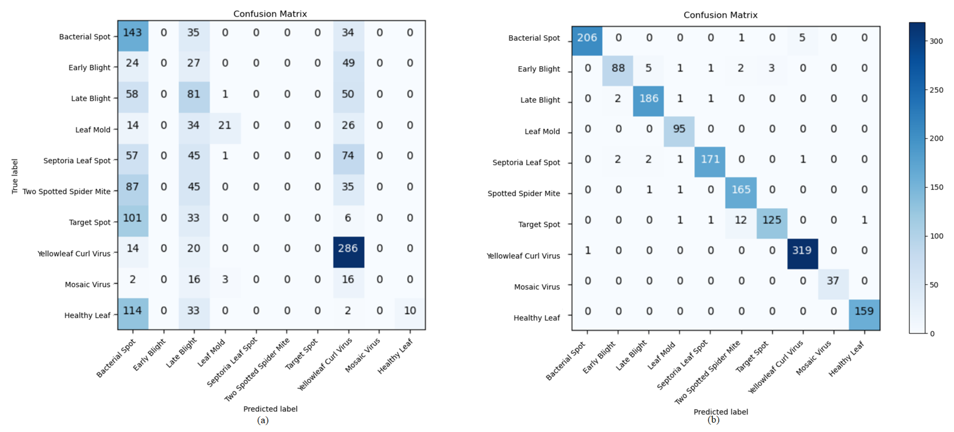 Electronics 11 00140 g013 550