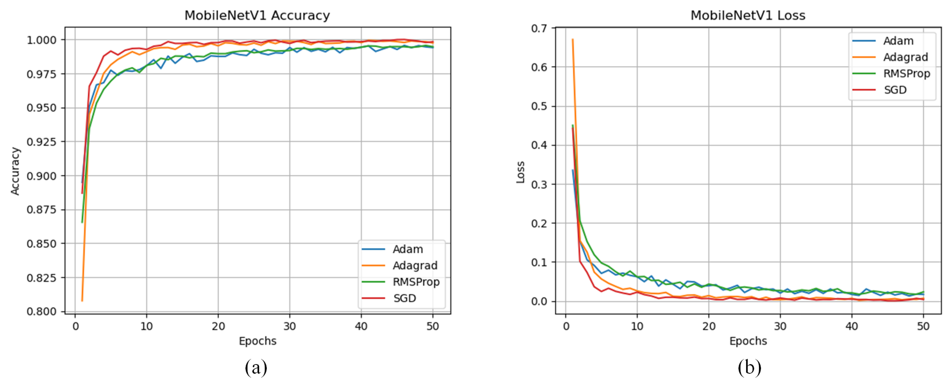 Electronics 11 00140 g014 550