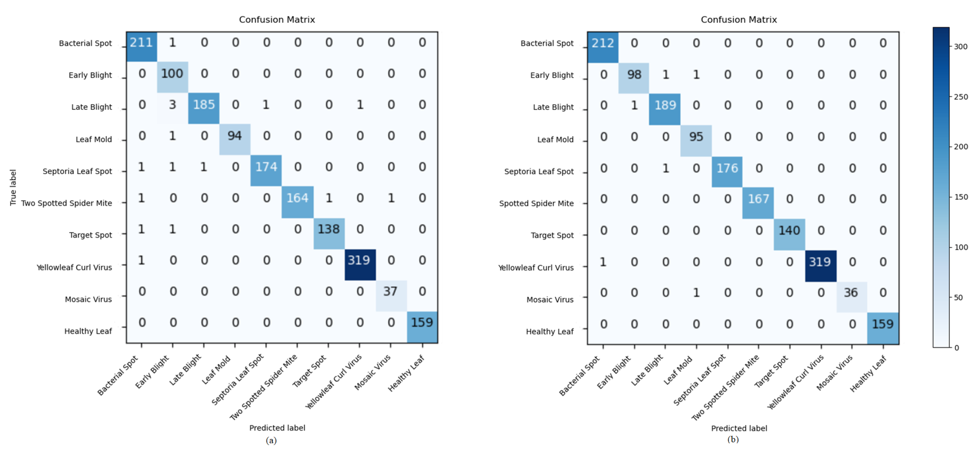 Electronics 11 00140 g015 550