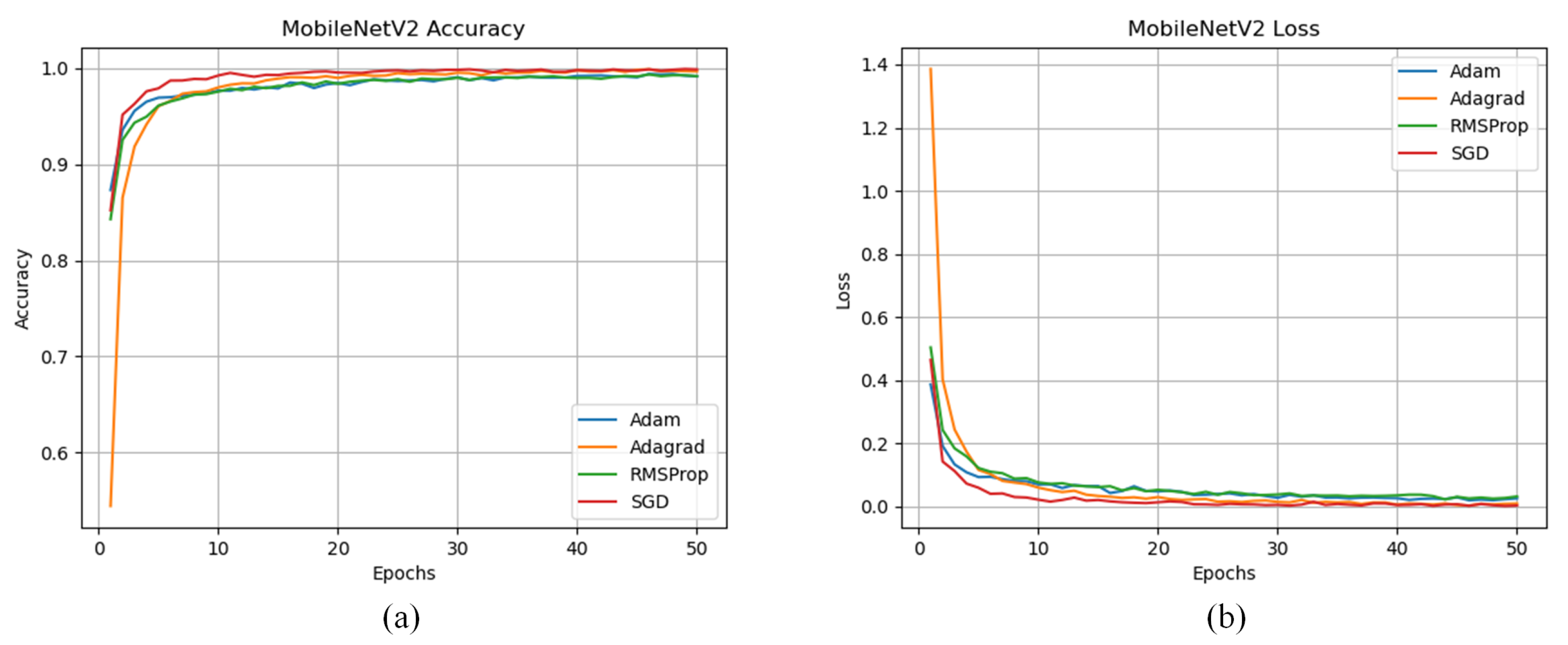 Electronics 11 00140 g016 550