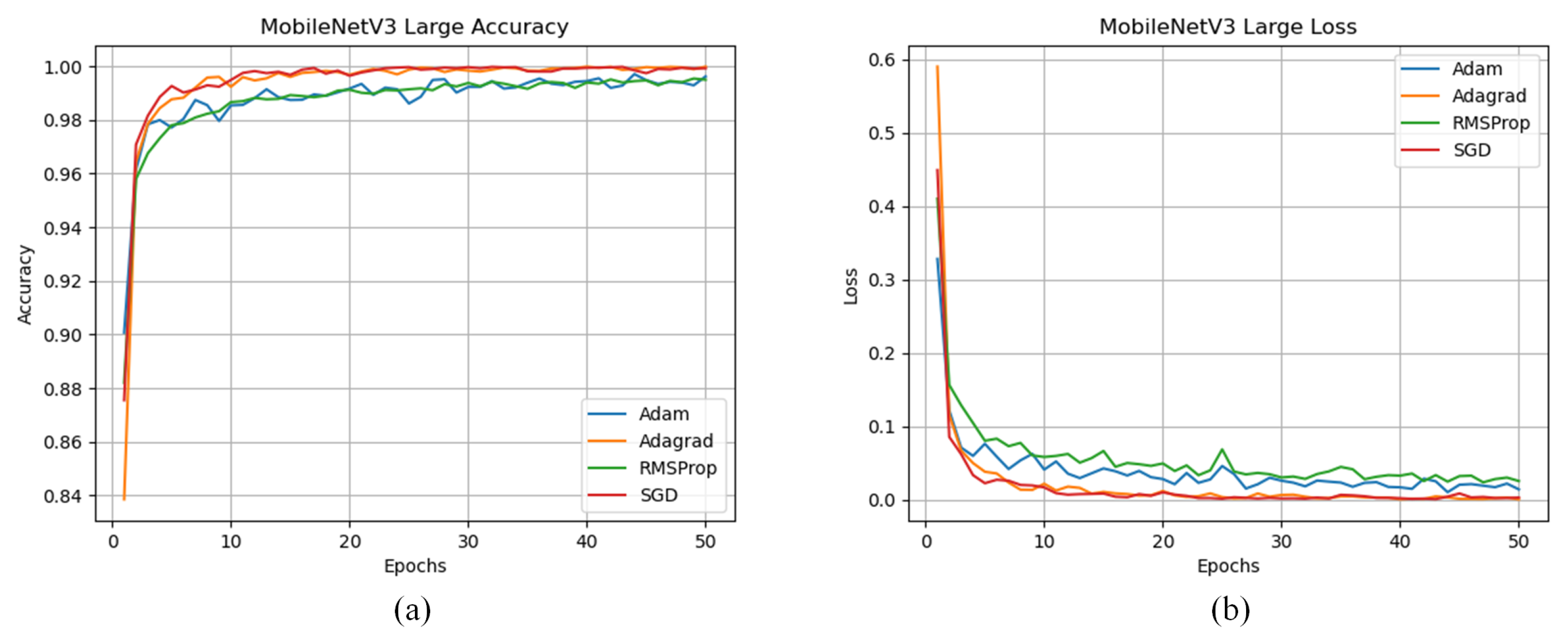 Electronics 11 00140 g018 550