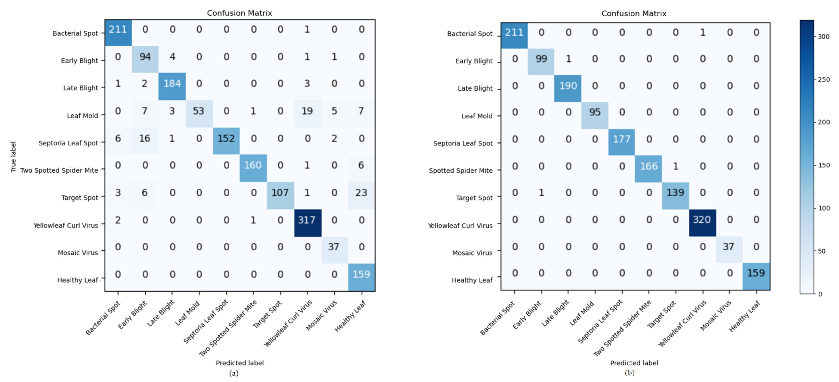 Electronics 11 00140 g019 550