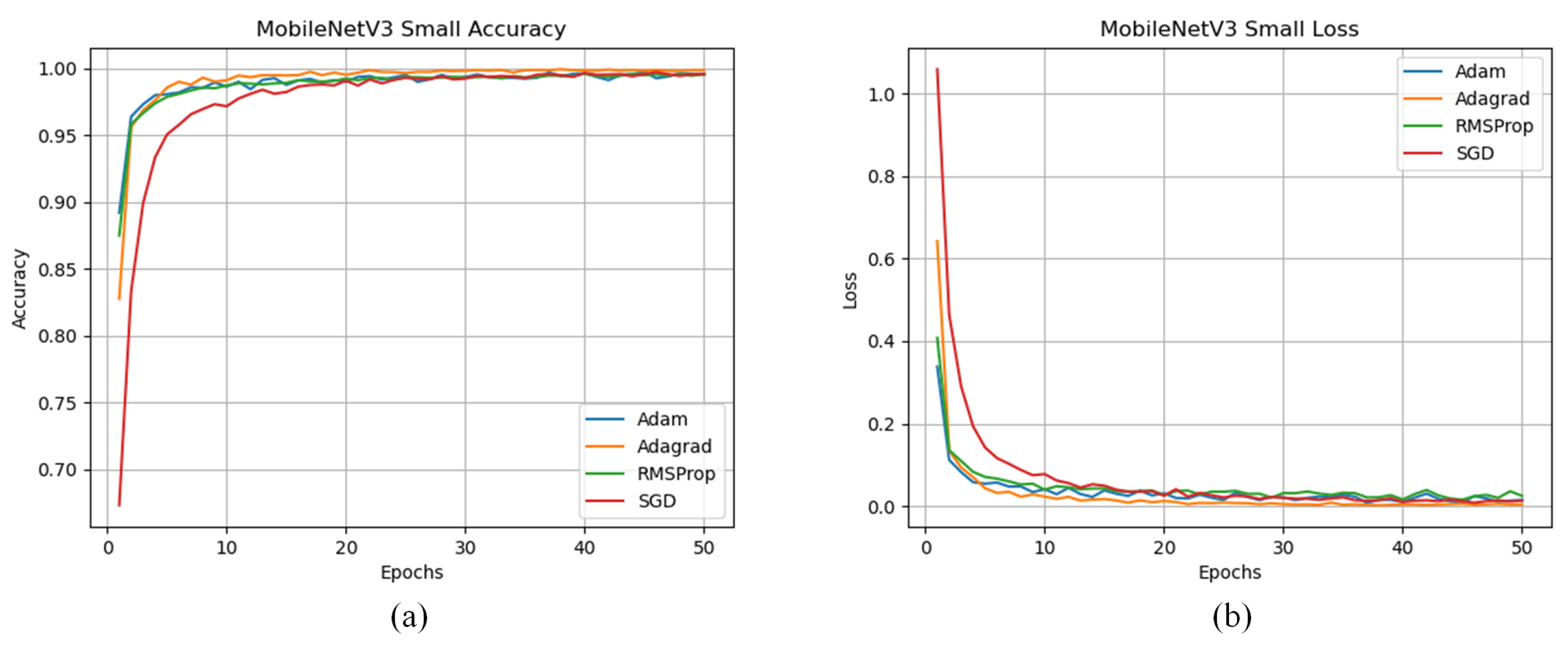 Electronics 11 00140 g020 550
