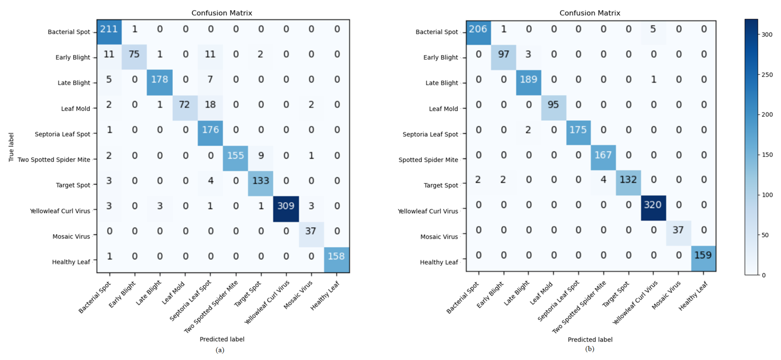 Electronics 11 00140 g021 550