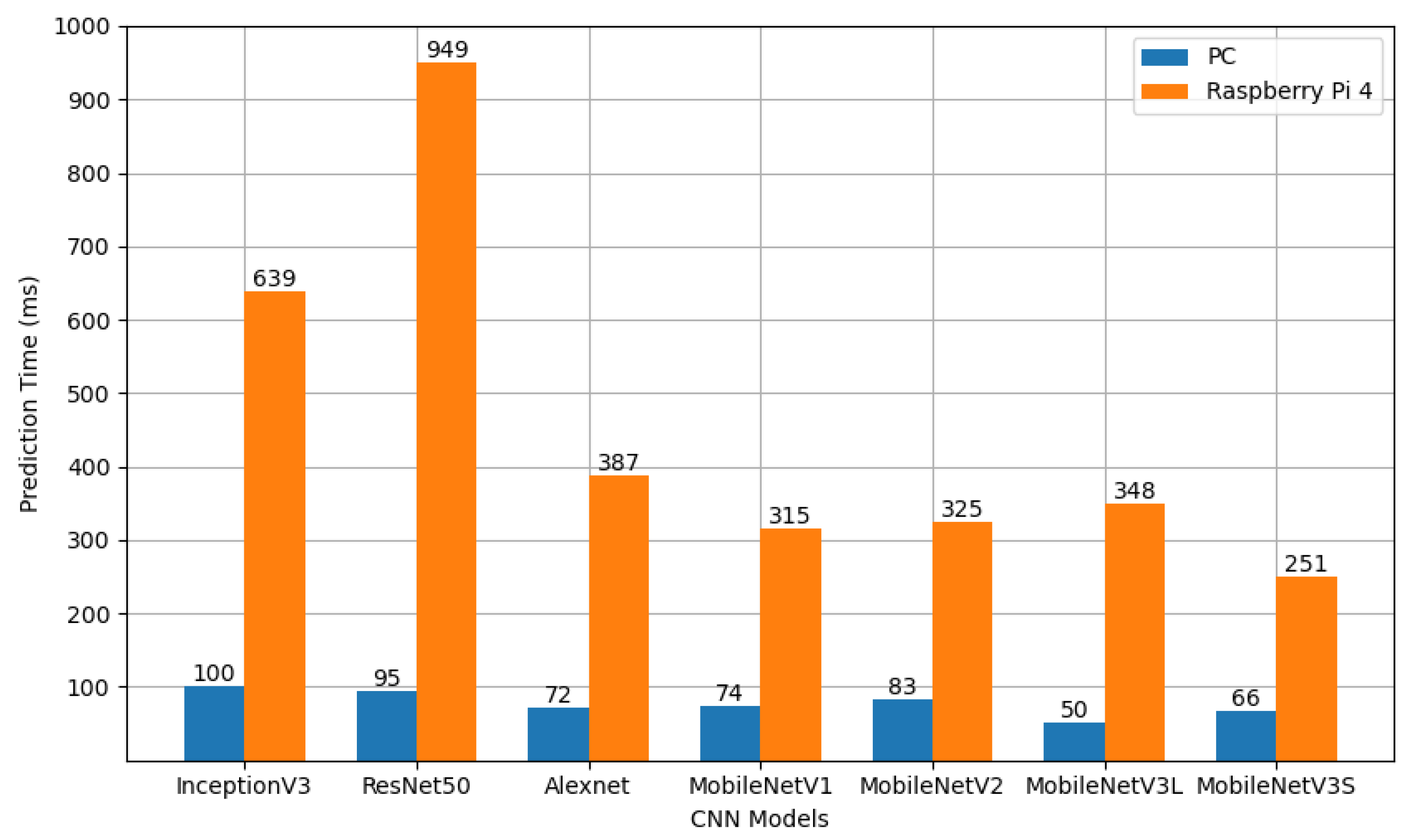 Electronics 11 00140 g022 550