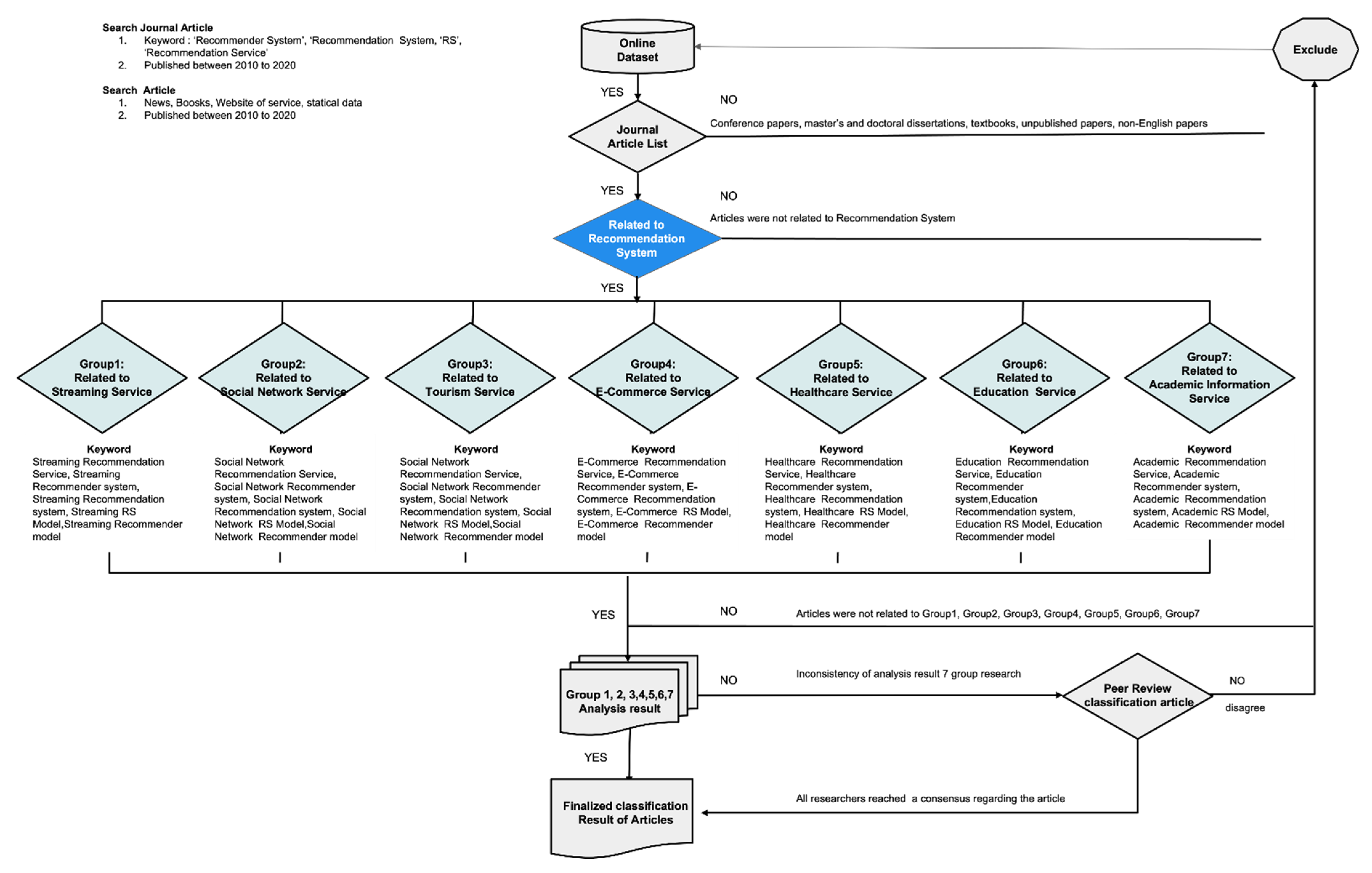 Electronics 11 00141 g002 Electronics 11 00141 g002
