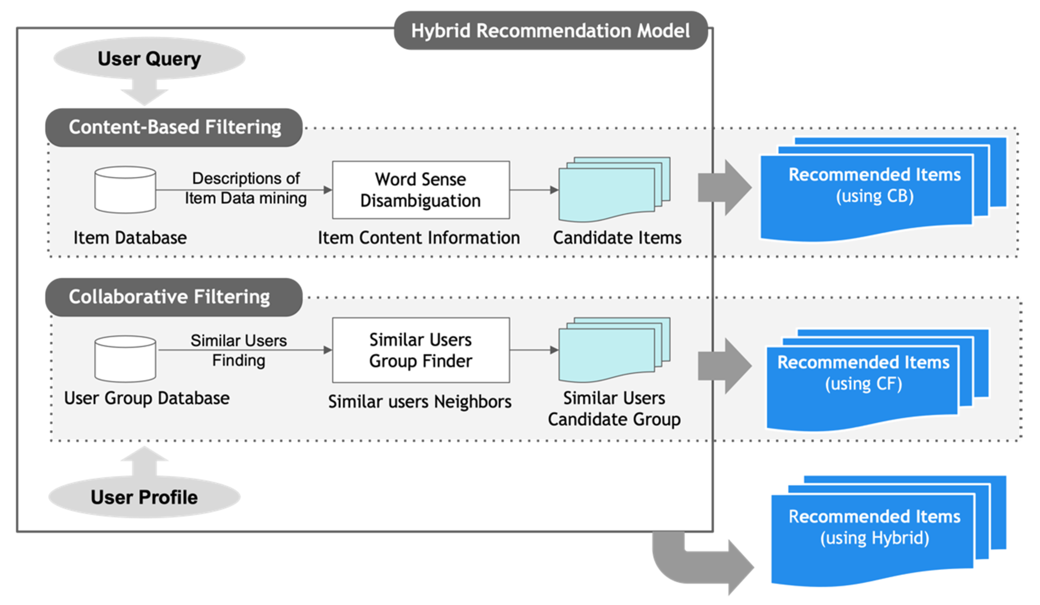 Electronics 11 00141 g008 Electronics 11 00141 g008