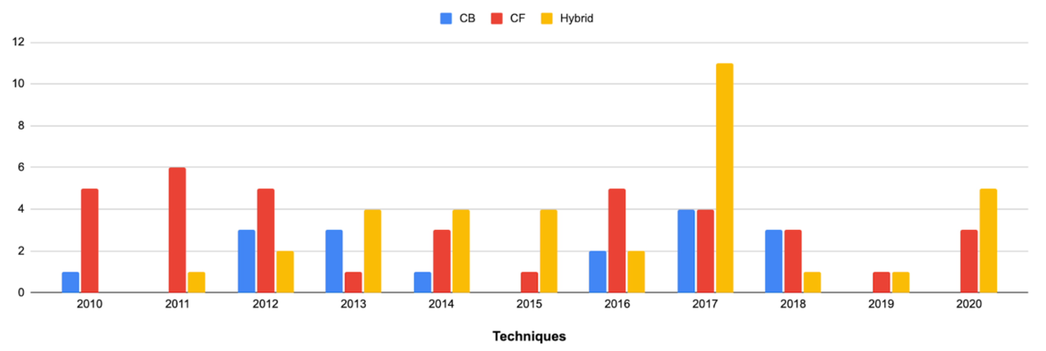 Electronics 11 00141 g010 Electronics 11 00141 g010