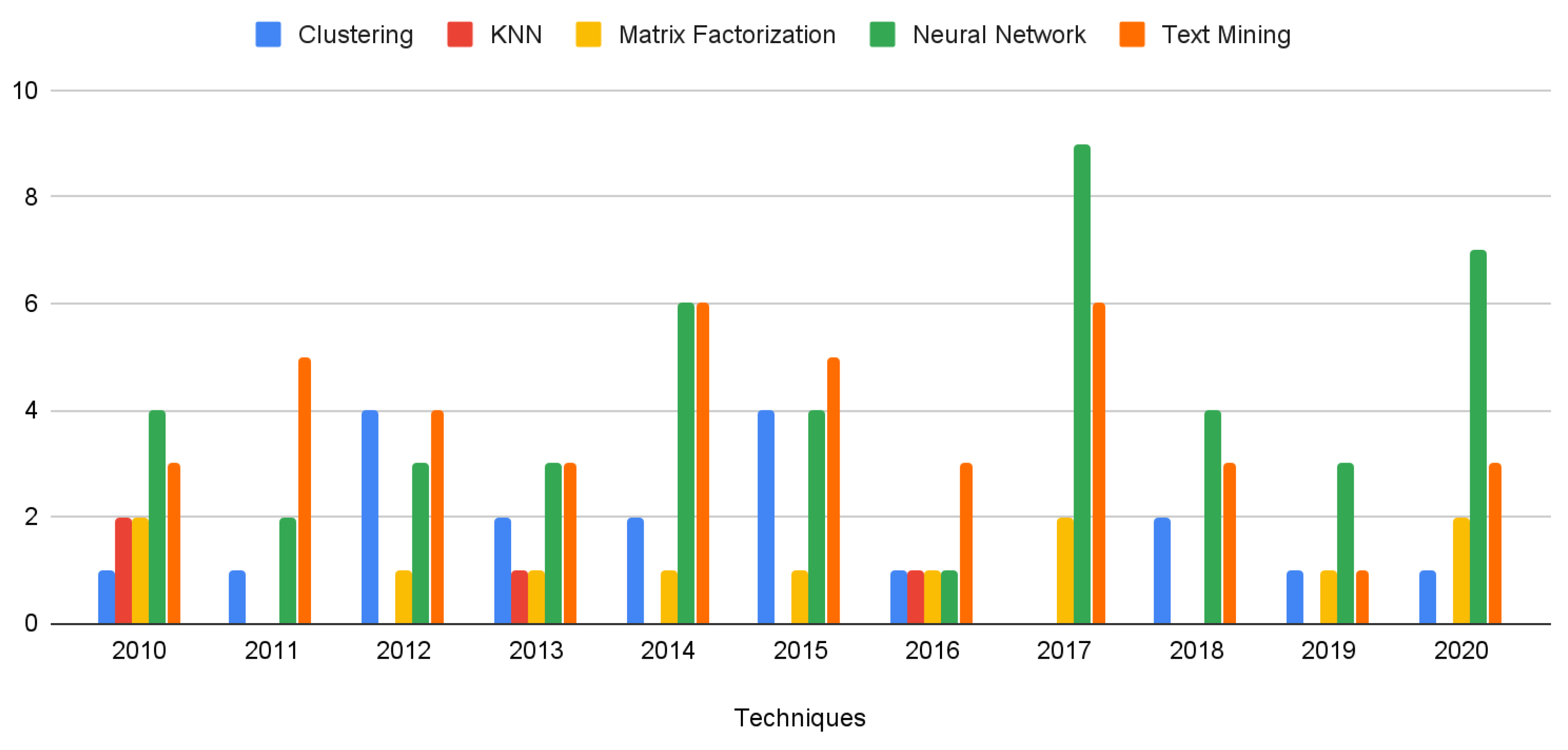 Electronics 11 00141 g015 Electronics 11 00141 g015