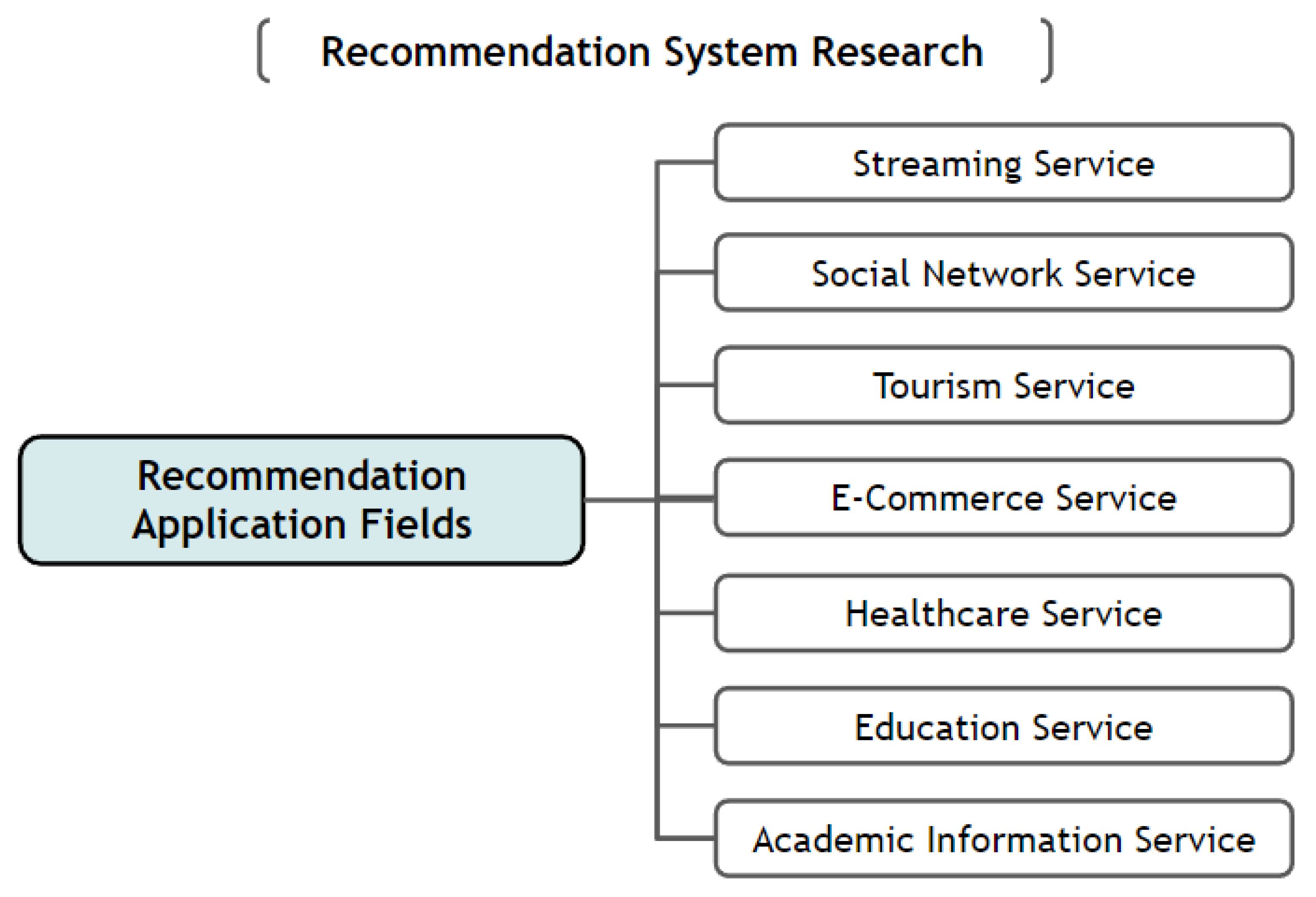 Electronics 11 00141 g016 Electronics 11 00141 g016