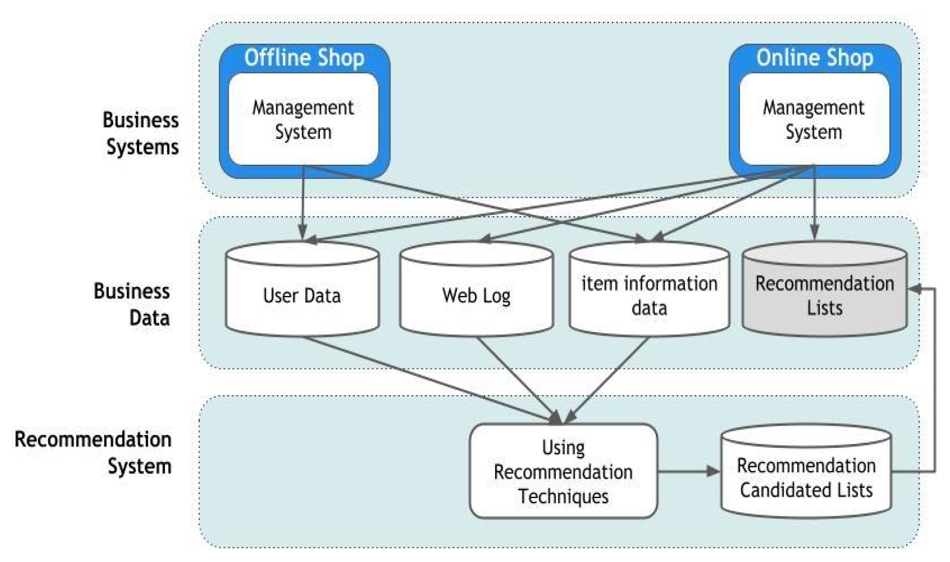 Electronics 11 00141 g019 Electronics 11 00141 g019